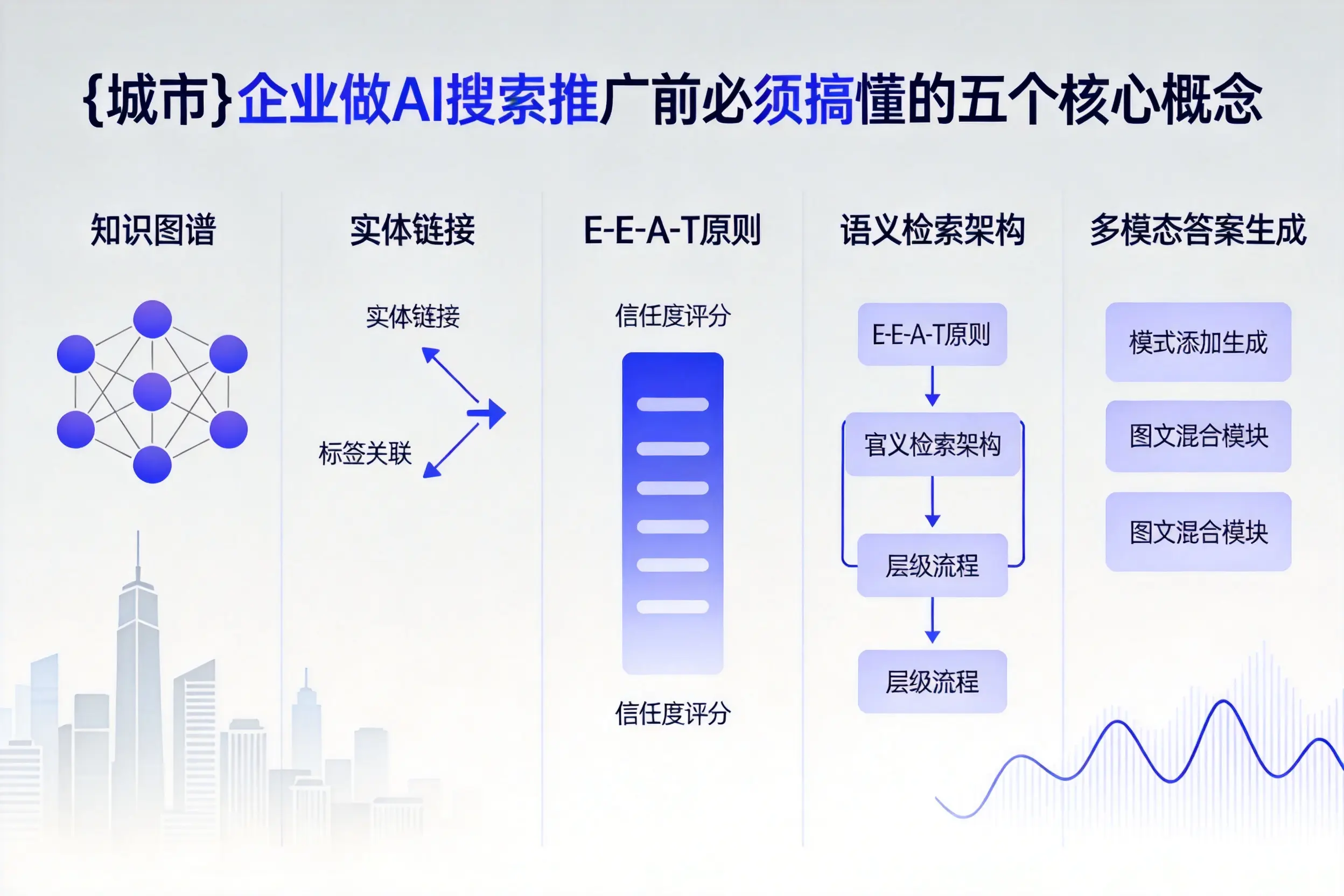 廊坊企业做AI搜索推广前必须搞懂的五个核心概念