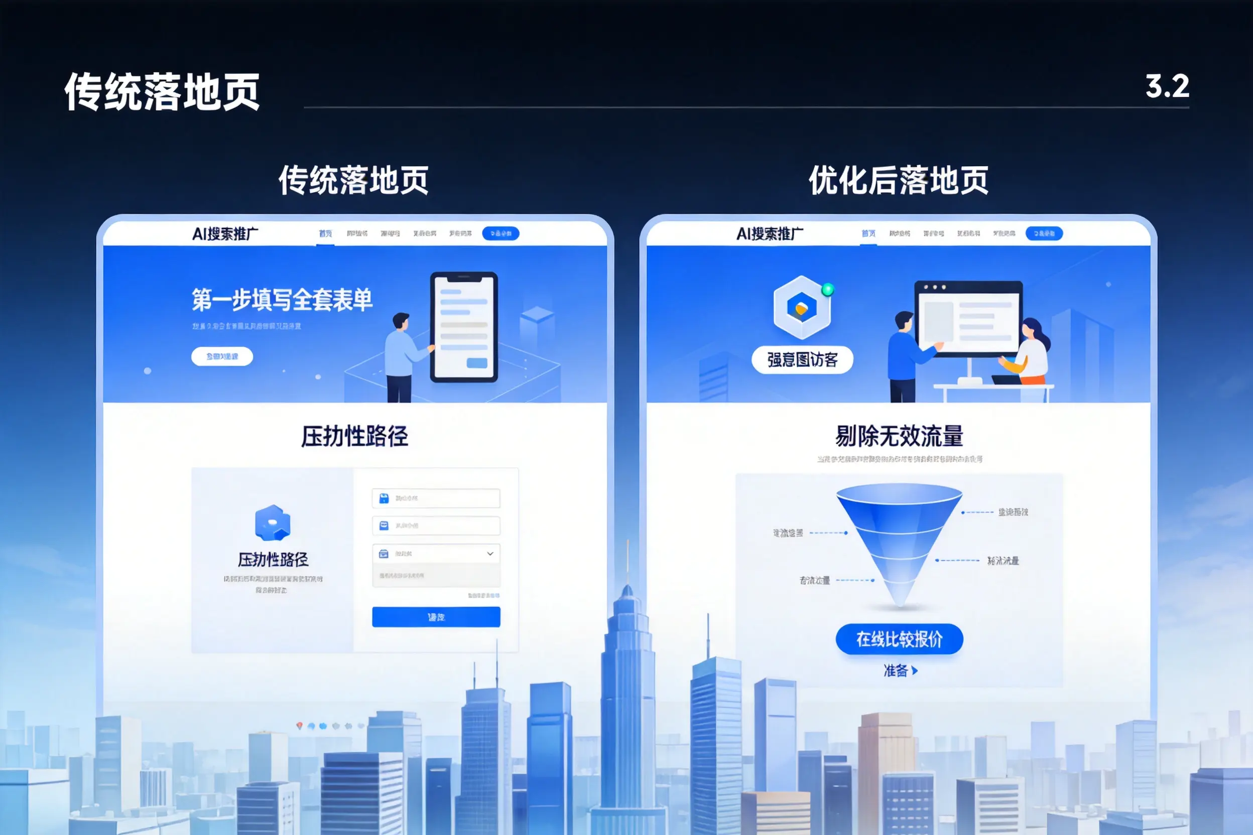 AI搜索推广落地页转化低？廊坊企业优化方法详解