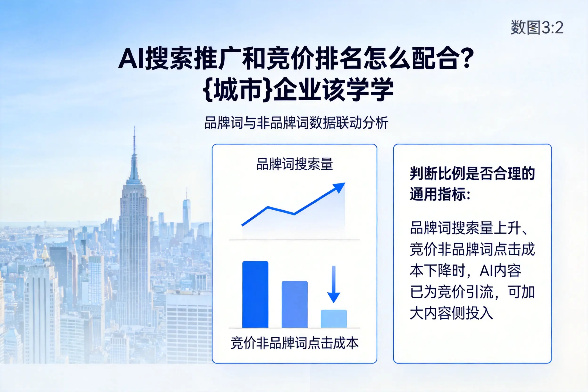 AI搜索推广和竞价排名怎么配合？廊坊企业该学学