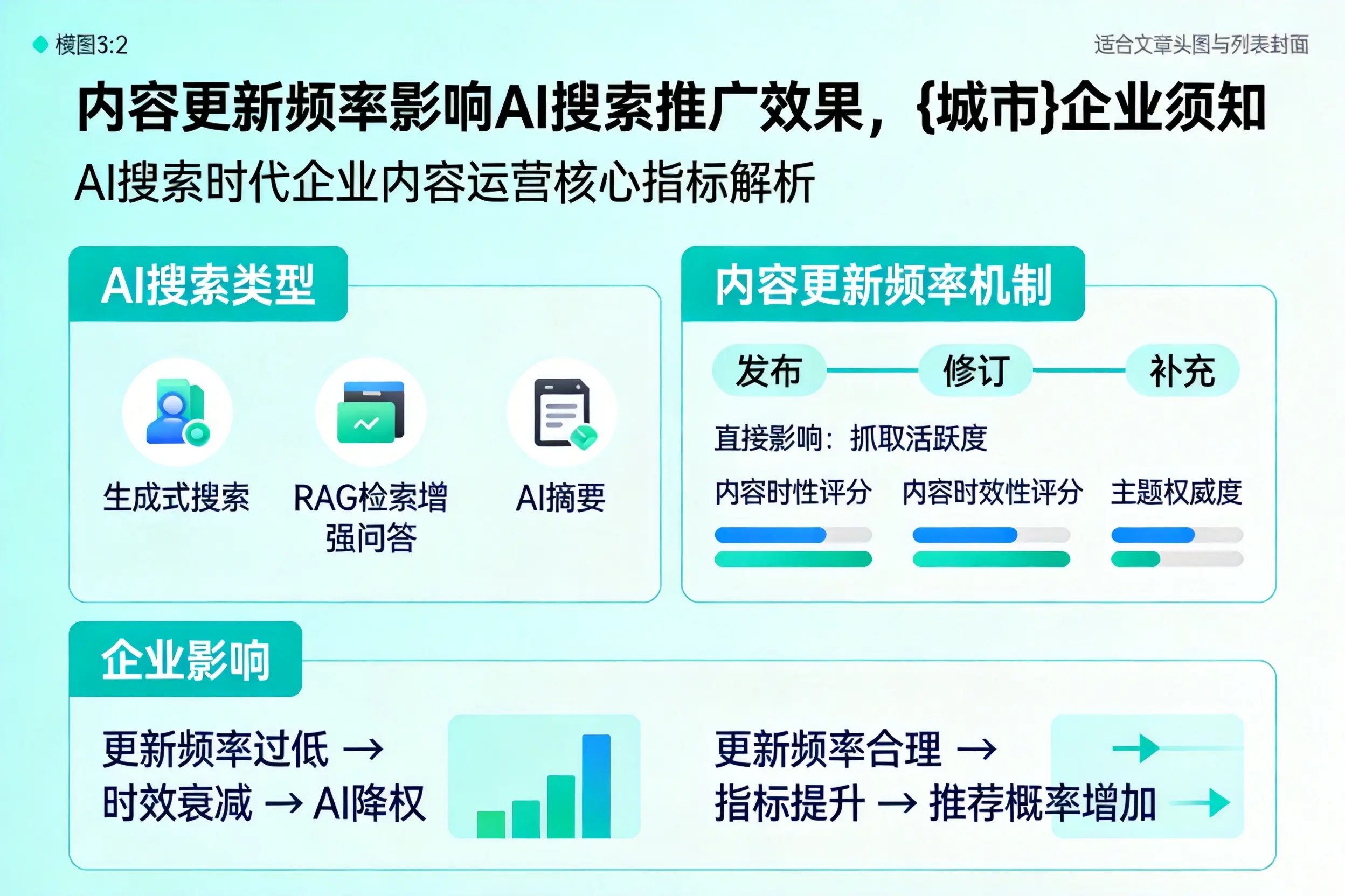 内容更新频率影响AI搜索推广效果，廊坊企业须知