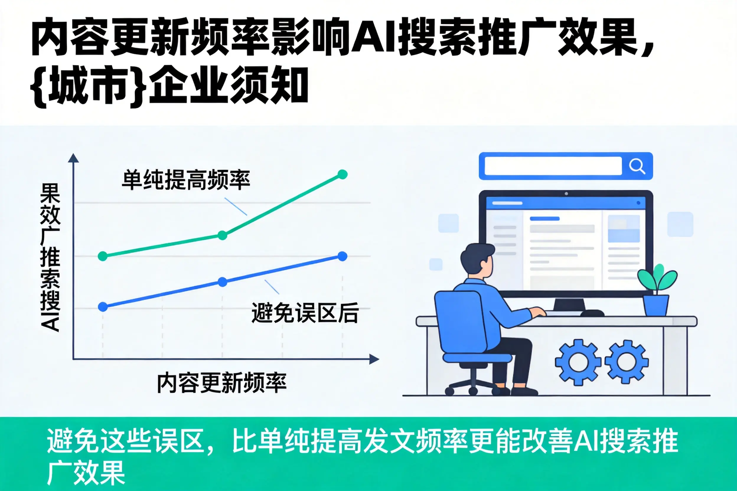 内容更新频率影响AI搜索推广效果，廊坊企业须知