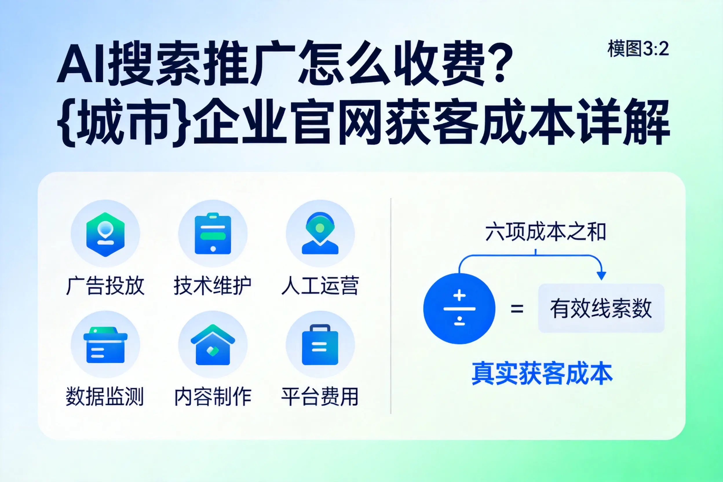 AI搜索推广怎么收费？廊坊企业官网获客成本详解