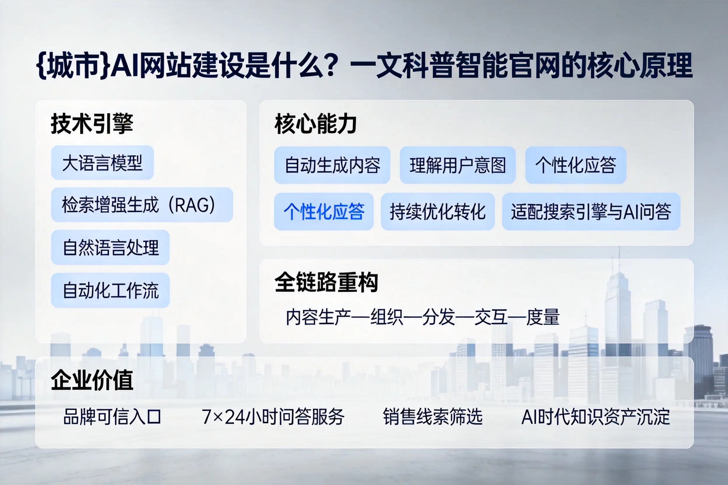 廊坊AI网站建设是什么？一文科普智能官网的核心原理