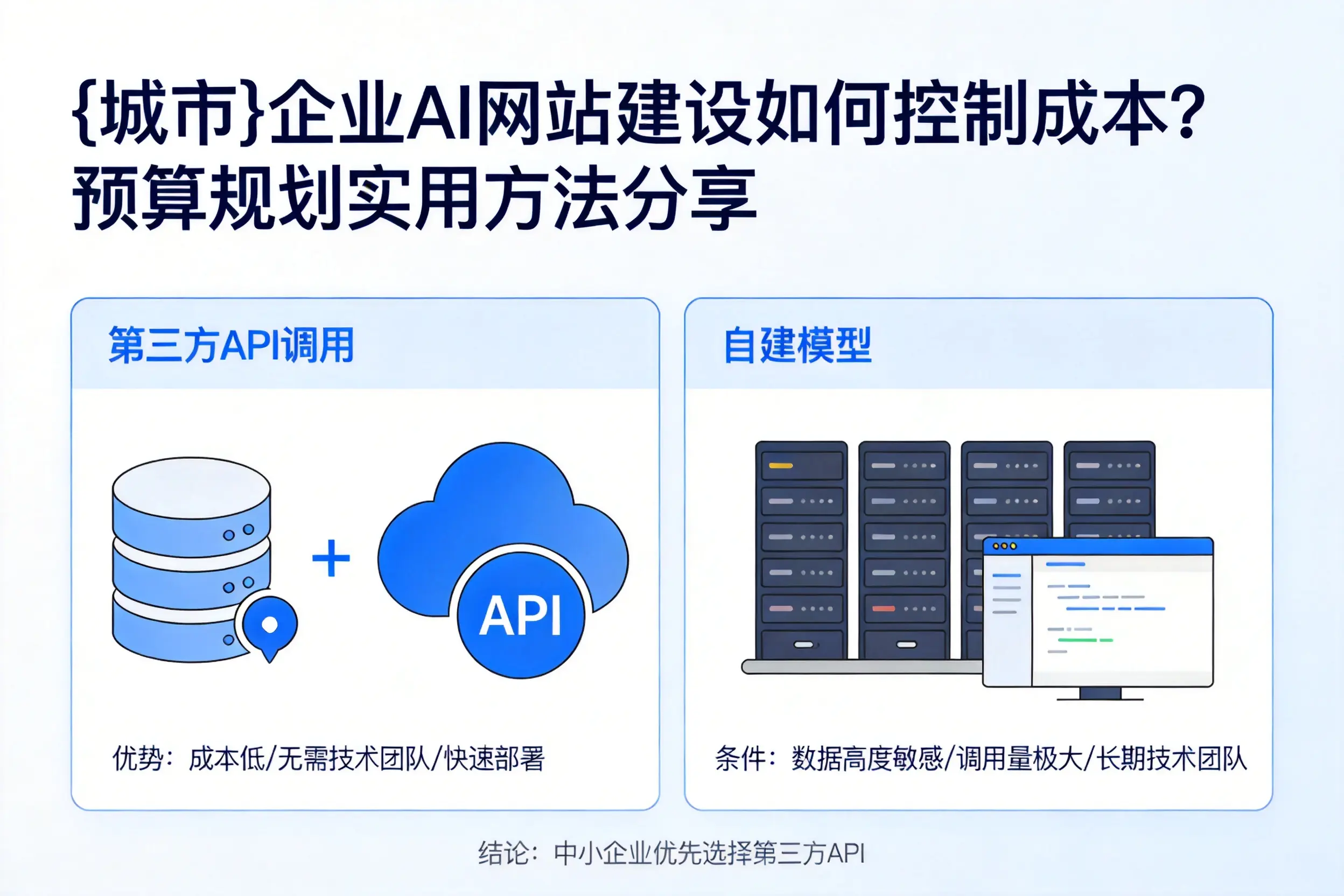 廊坊企业AI网站建设如何控制成本?预算规划实用方法分享