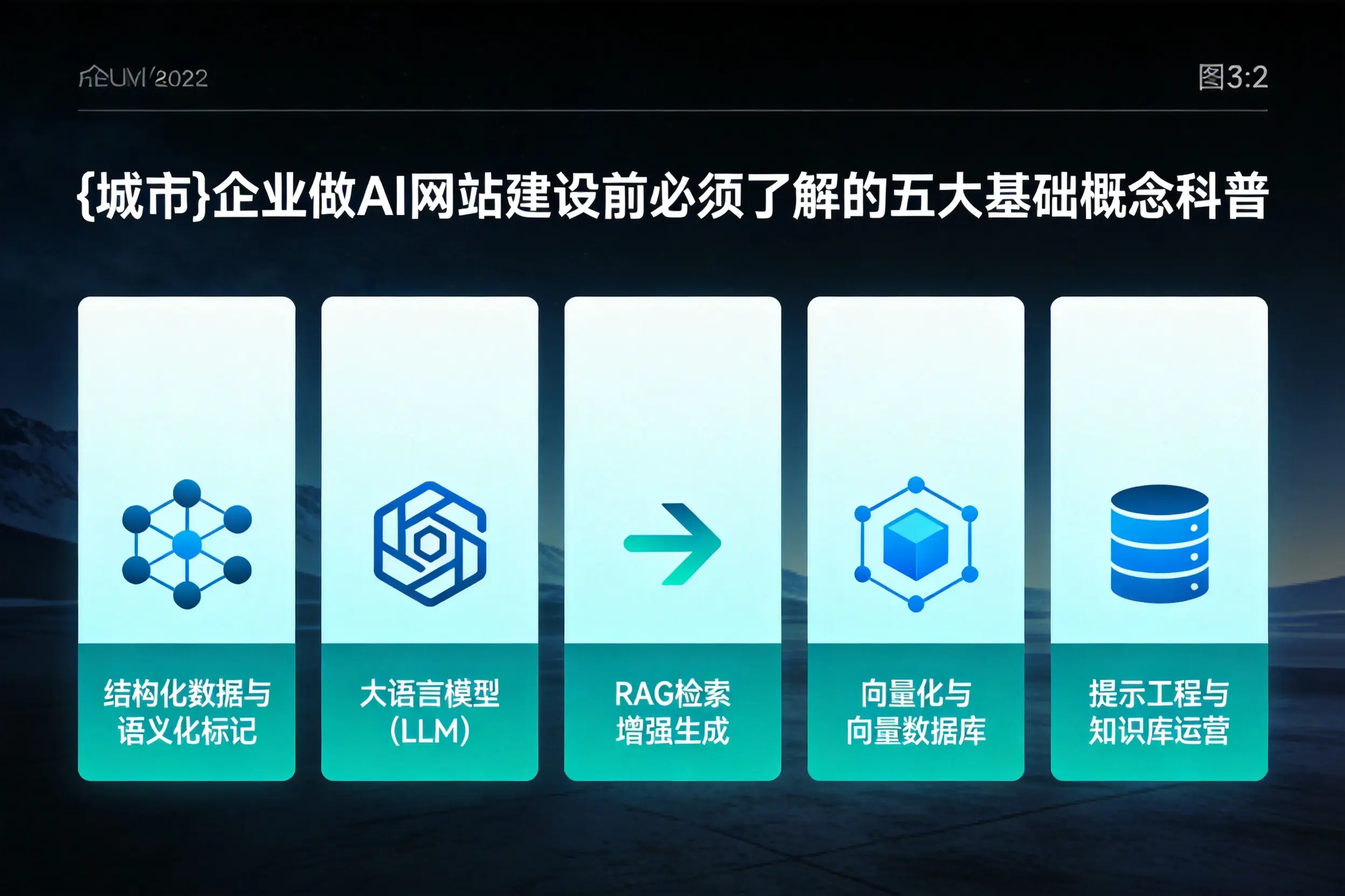 廊坊企业做AI网站建设前必须了解的五大基础概念科普