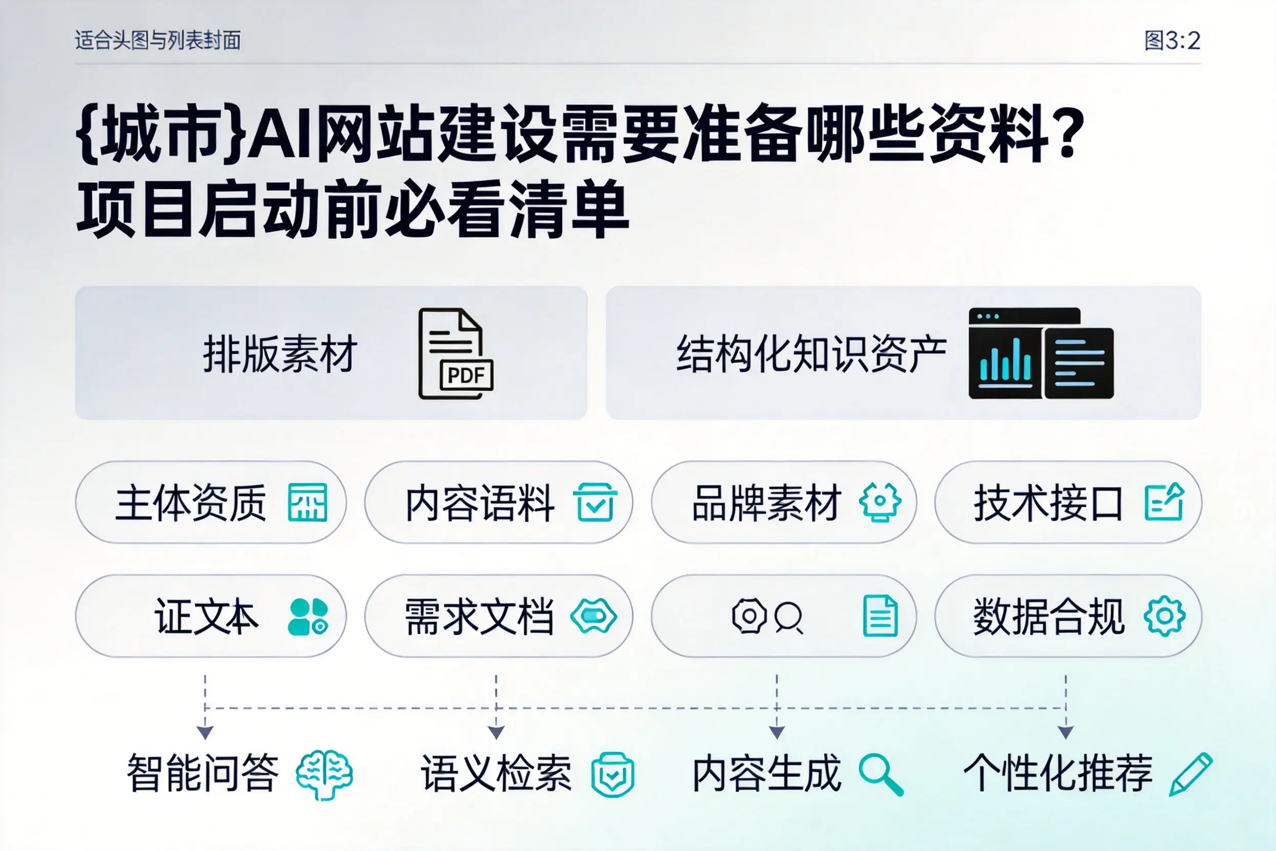 廊坊AI网站建设需要准备哪些资料？项目启动前必看清单