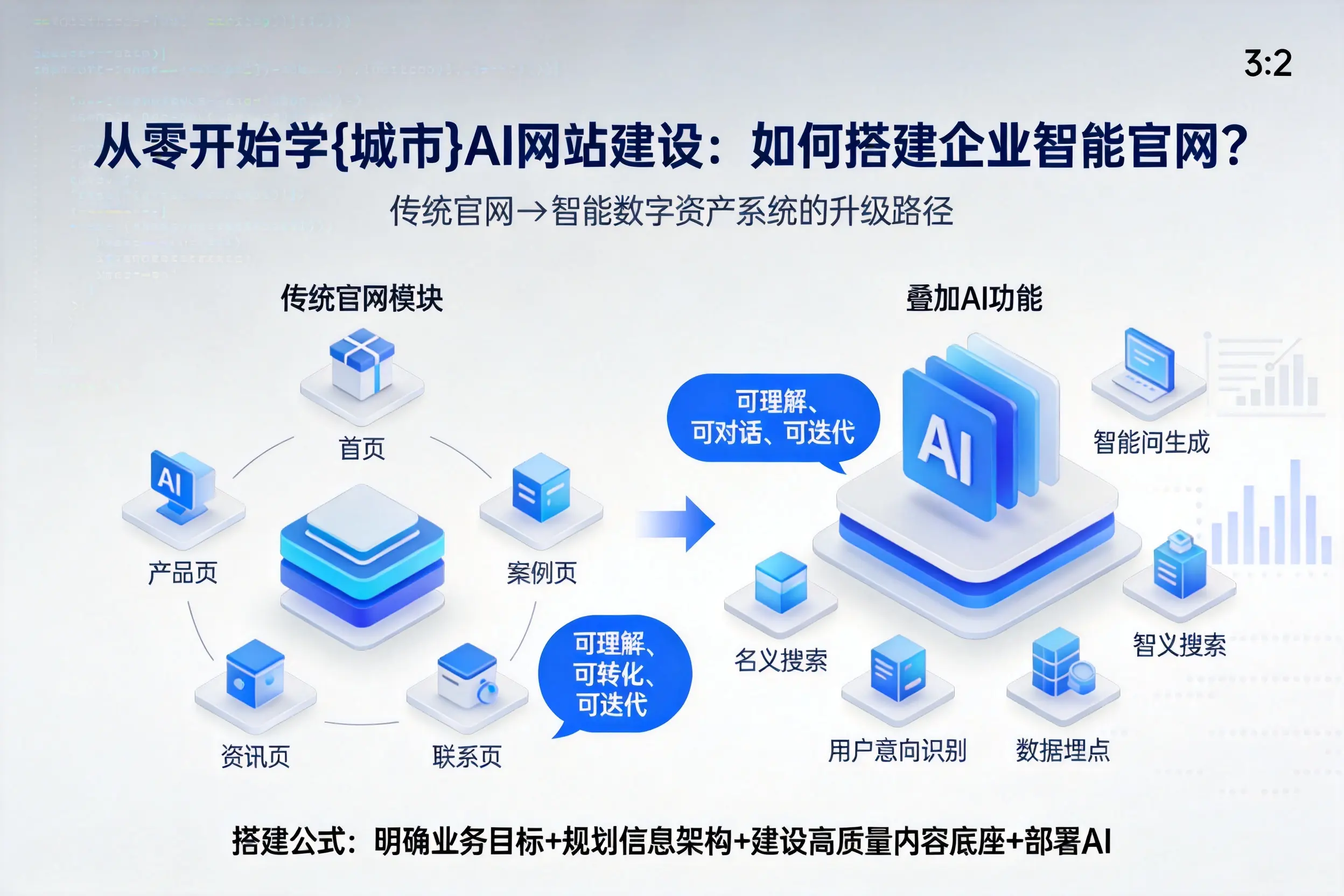 从零开始学廊坊AI网站建设：如何搭建企业智能官网？