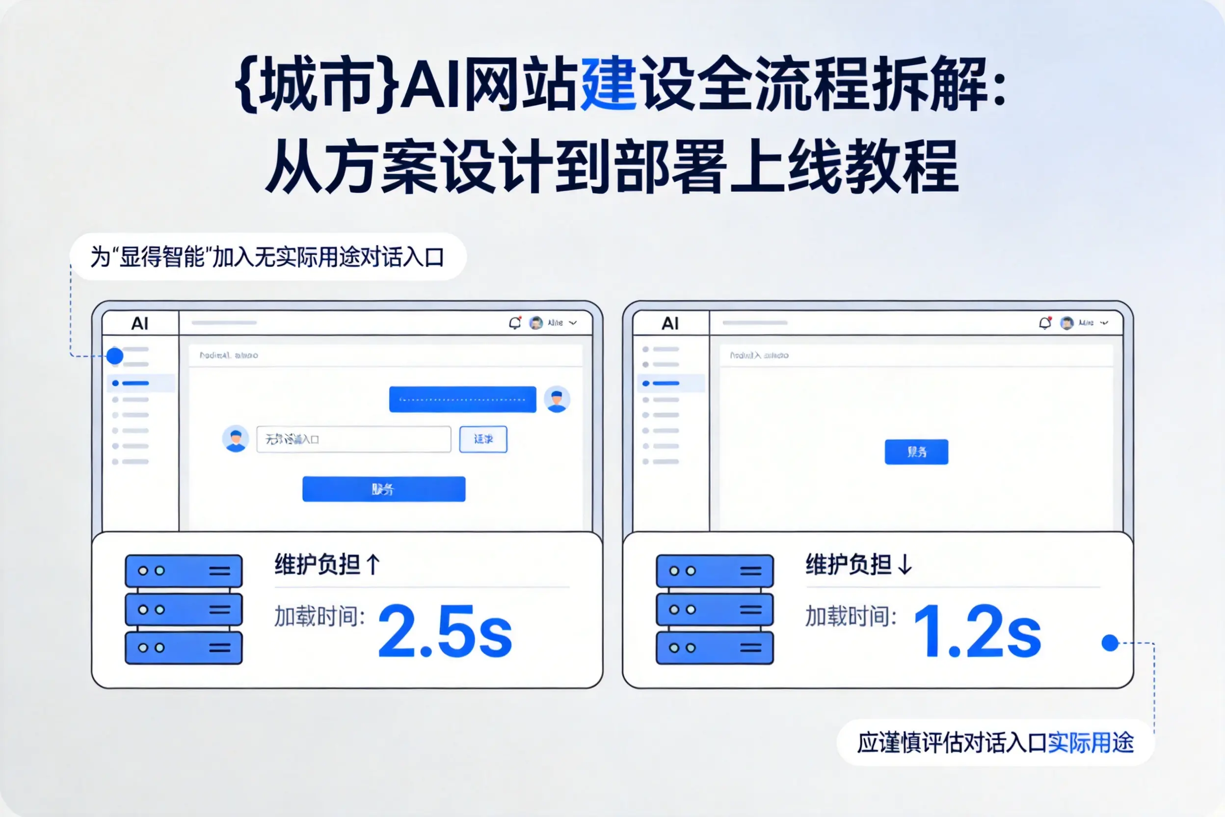 廊坊AI网站建设全流程拆解：从方案设计到部署上线教程