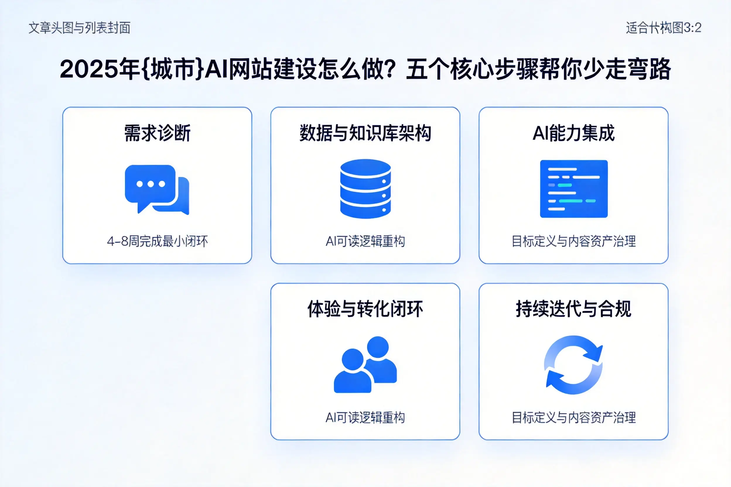 2025年廊坊AI网站建设怎么做？五个核心步骤帮你少走弯路