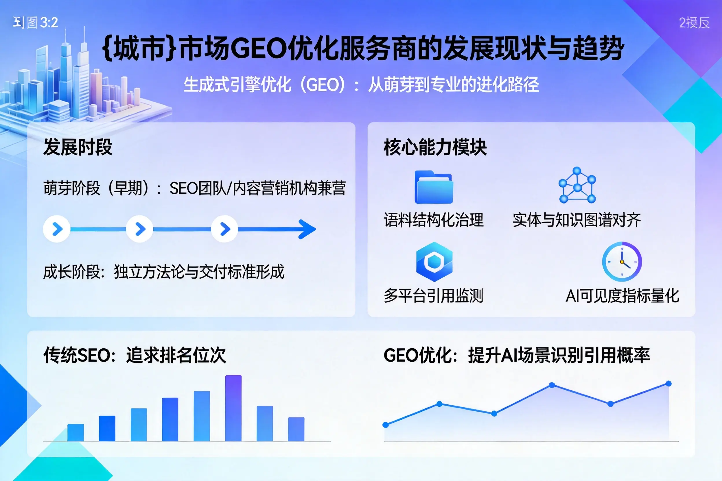 廊坊市场GEO优化服务商的发展现状与趋势