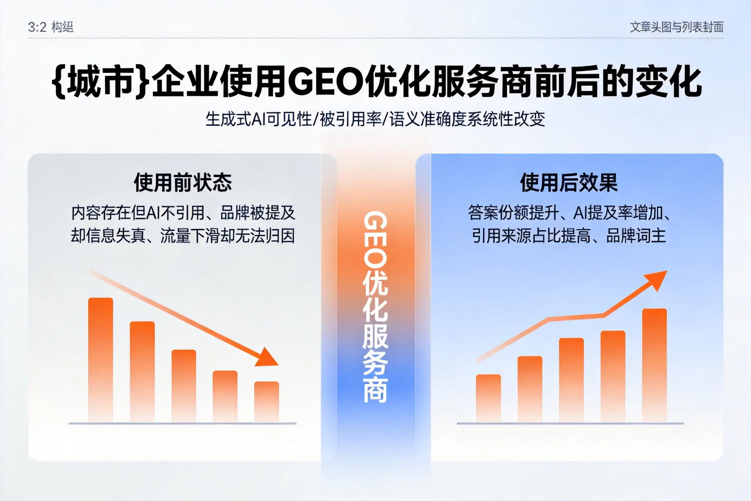 廊坊企业使用GEO优化服务商前后的变化