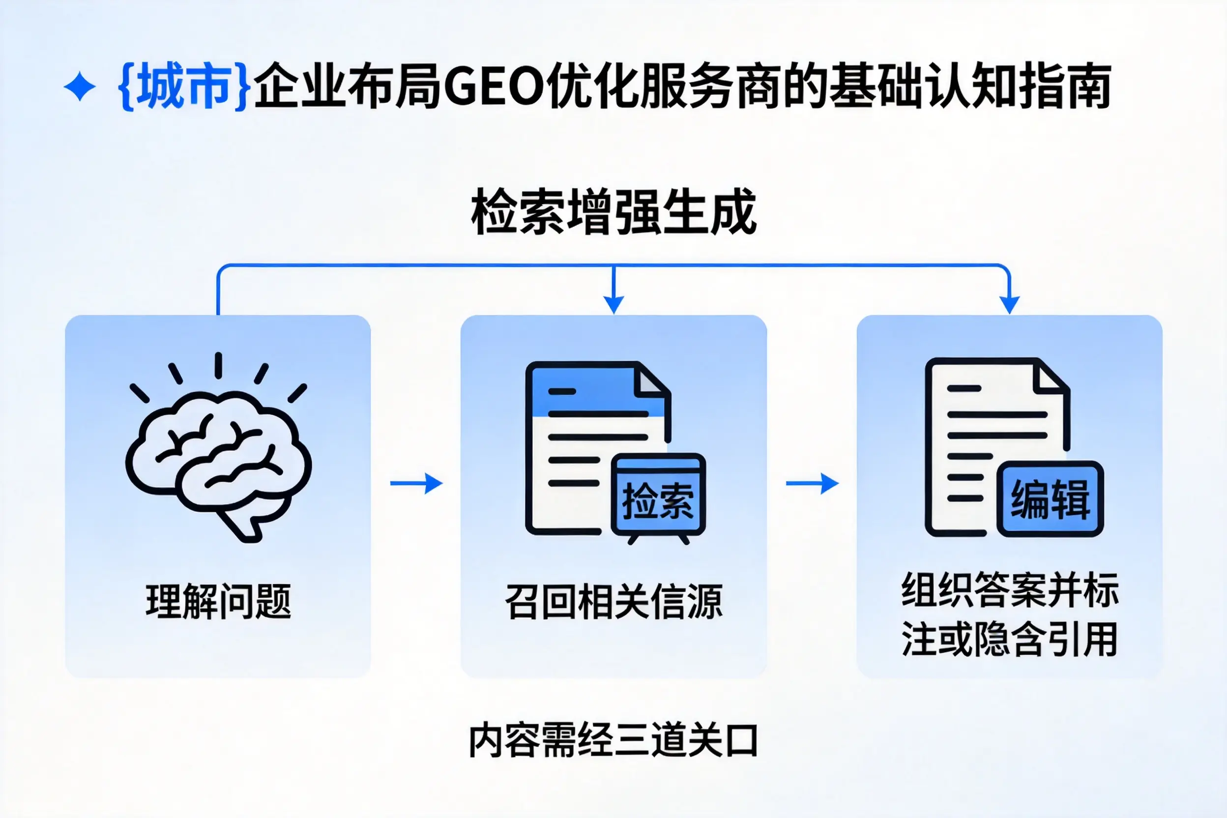 廊坊企业布局GEO优化服务商的基础认知指南