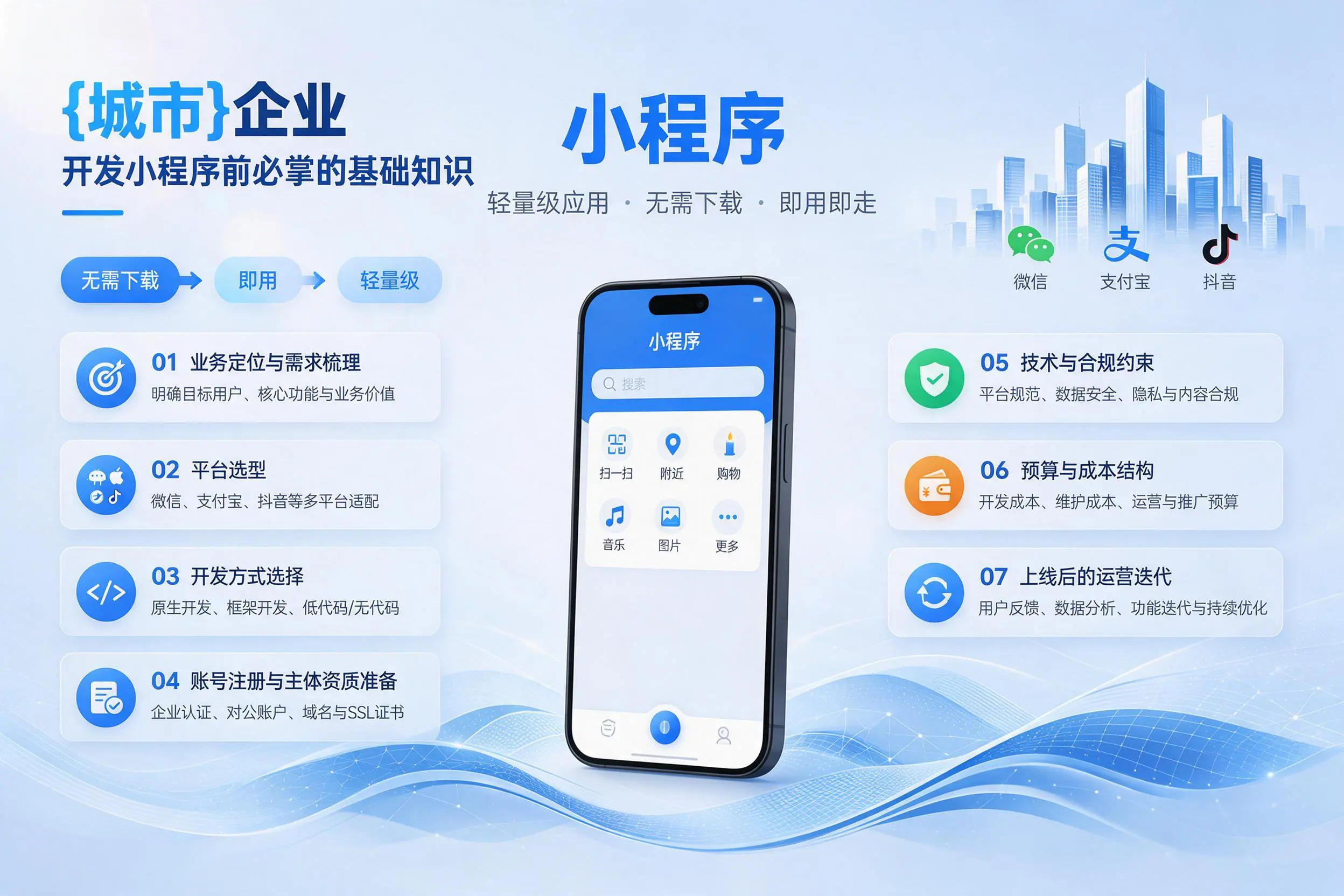 廊坊企业开发小程序前必须掌握的基础知识有哪些