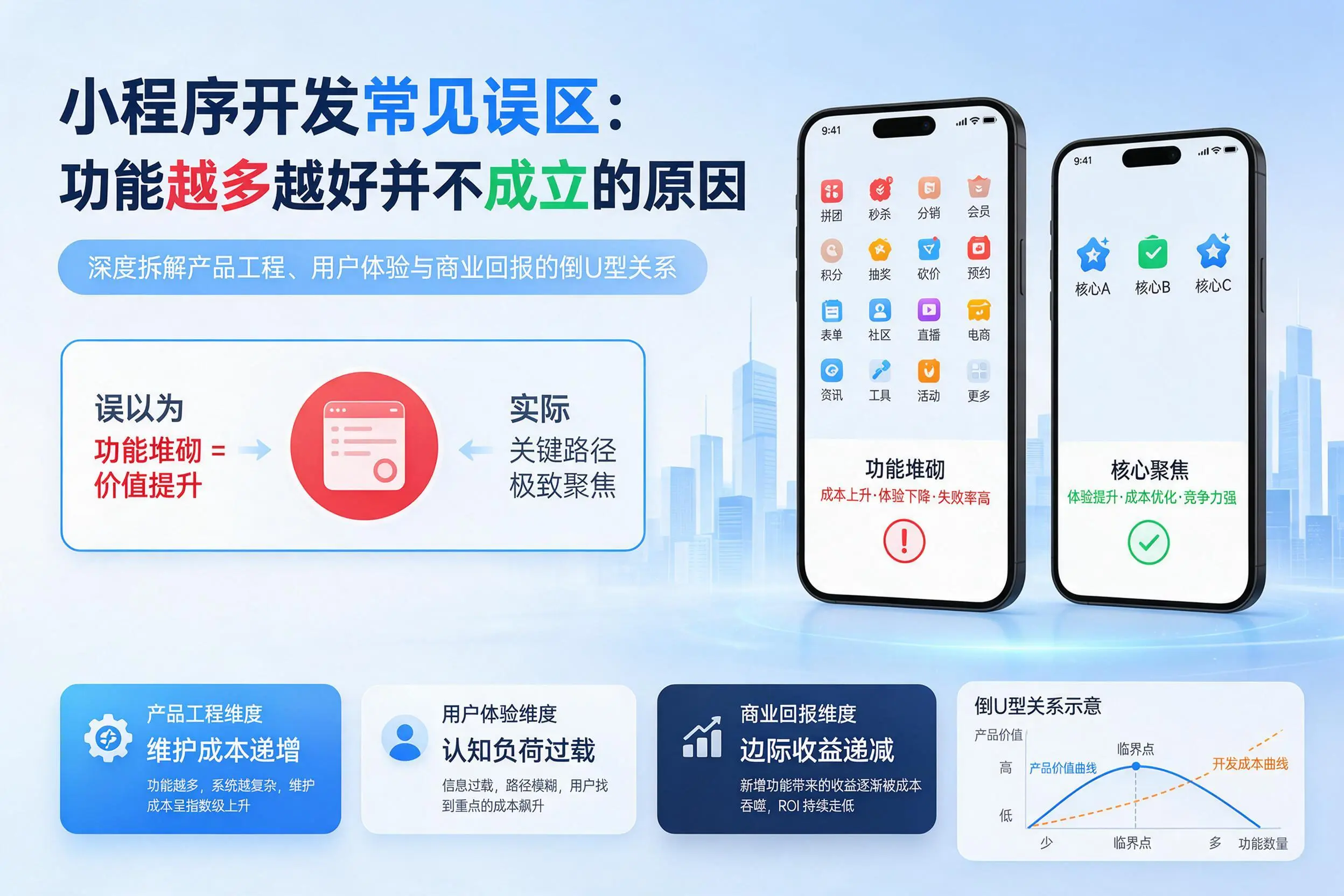 廊坊小程序开发常见误区：功能越多越好并不成立的原因