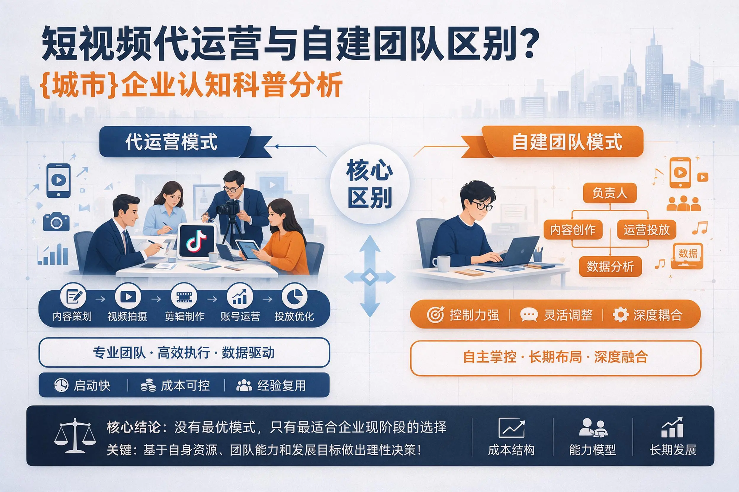 短视频代运营与自建团队区别？廊坊企业认知科普分析