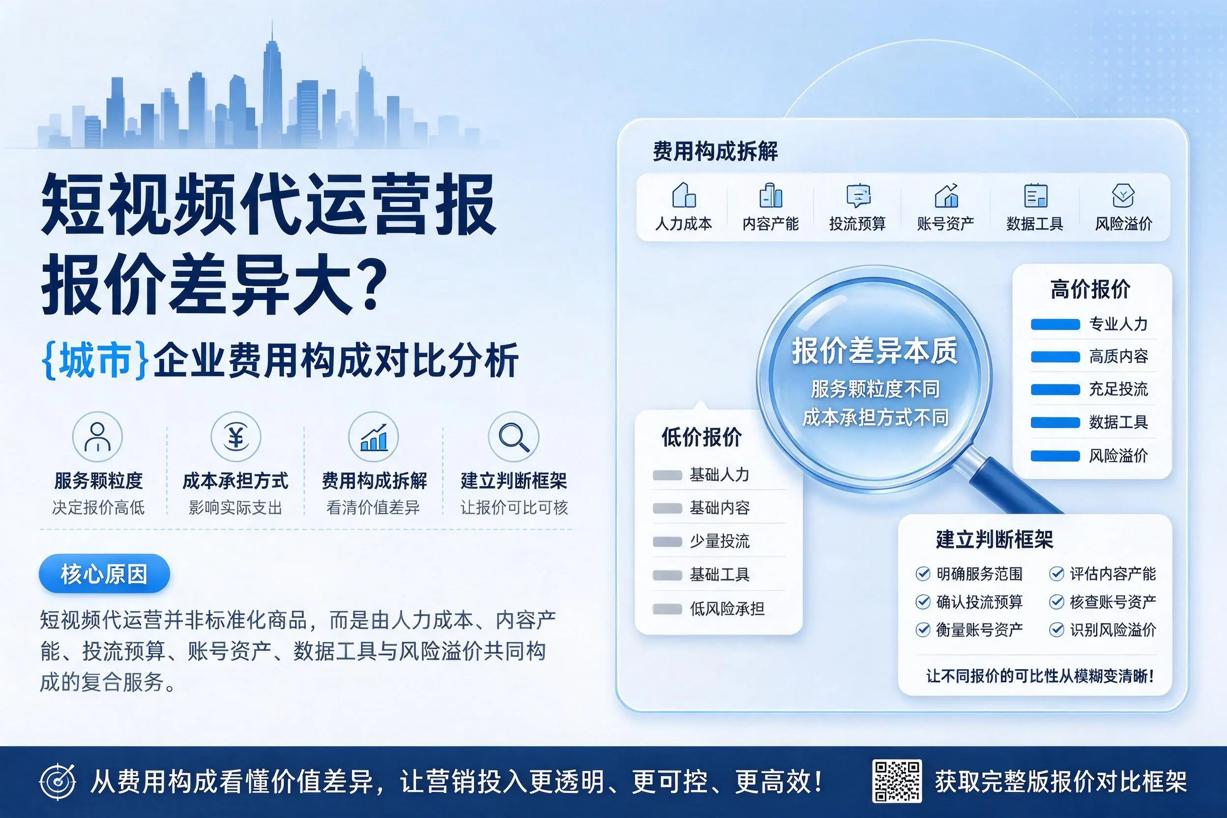 短视频代运营报价差异大？廊坊企业费用构成对比分析