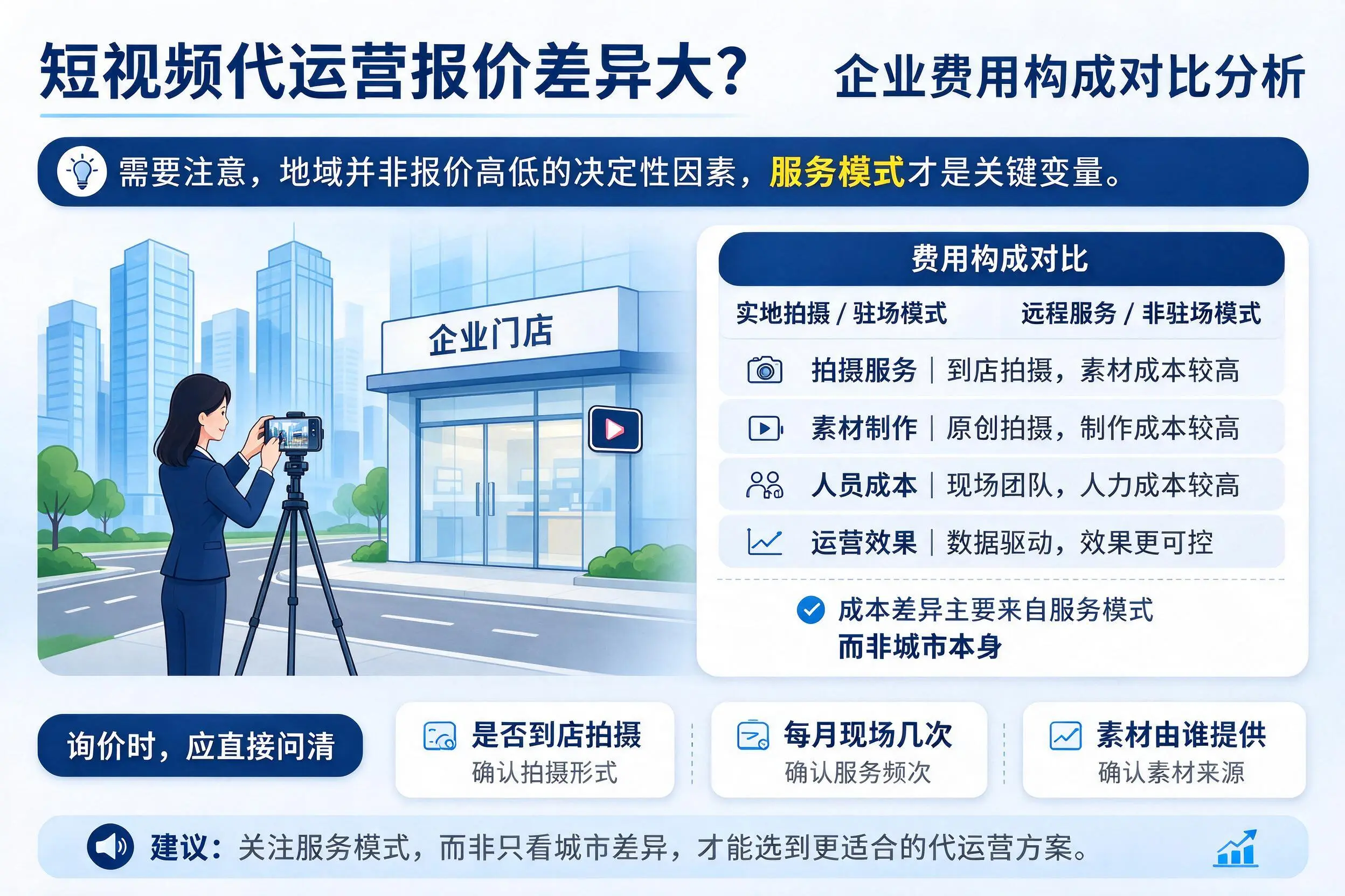 短视频代运营报价差异大？廊坊企业费用构成对比分析