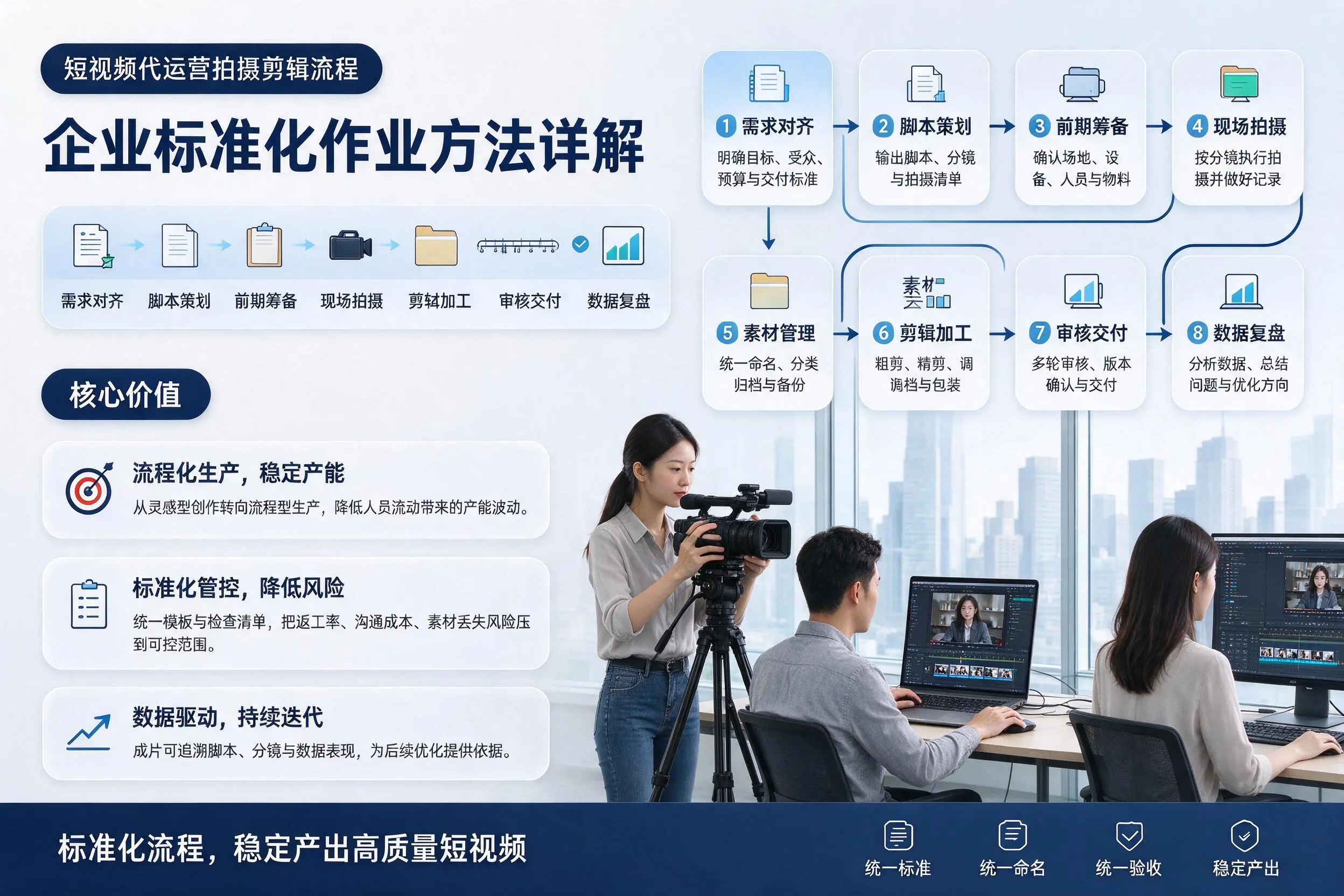 短视频代运营拍摄剪辑流程：廊坊企业标准化作业方法详解