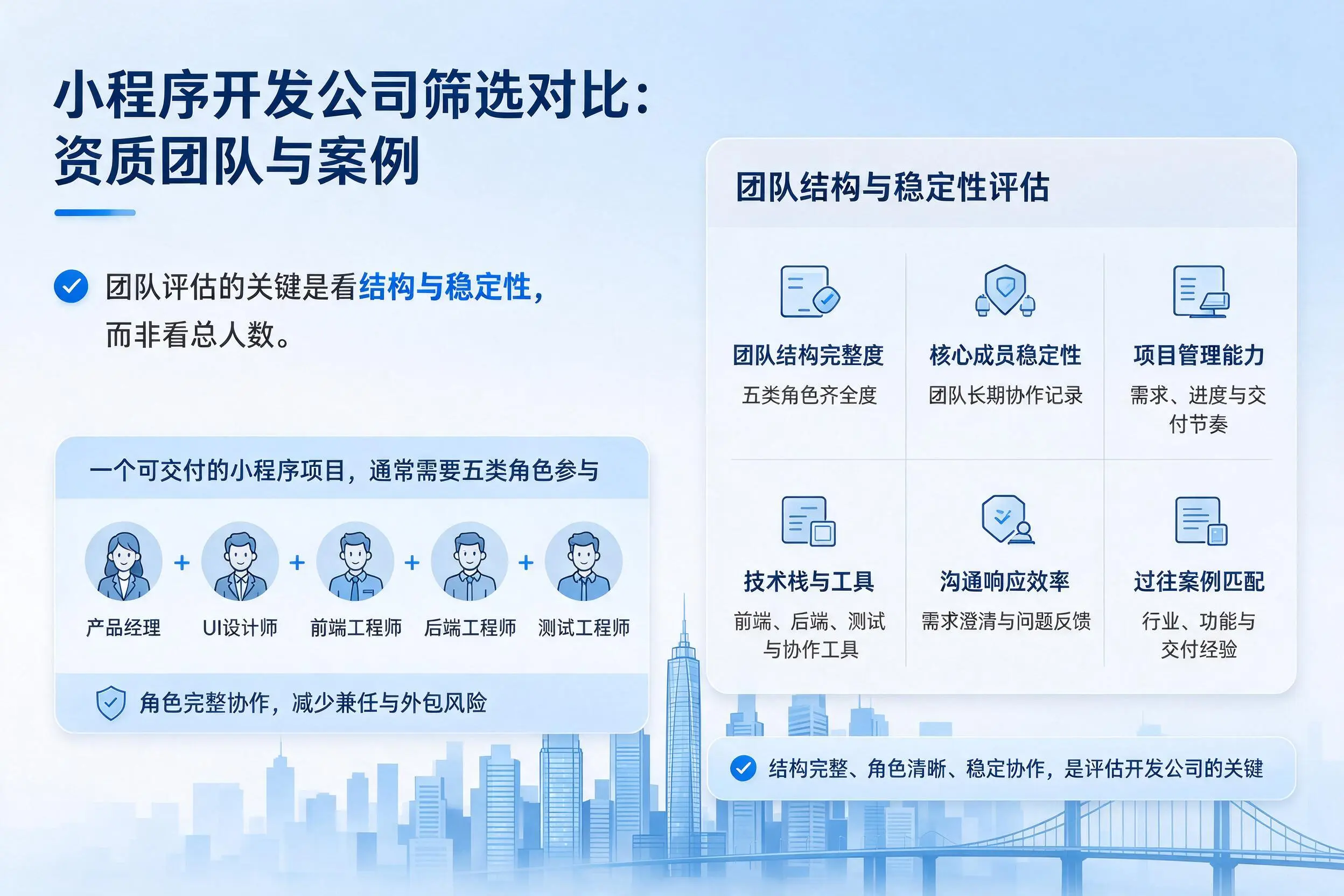 廊坊小程序开发公司筛选对比:资质团队与案例