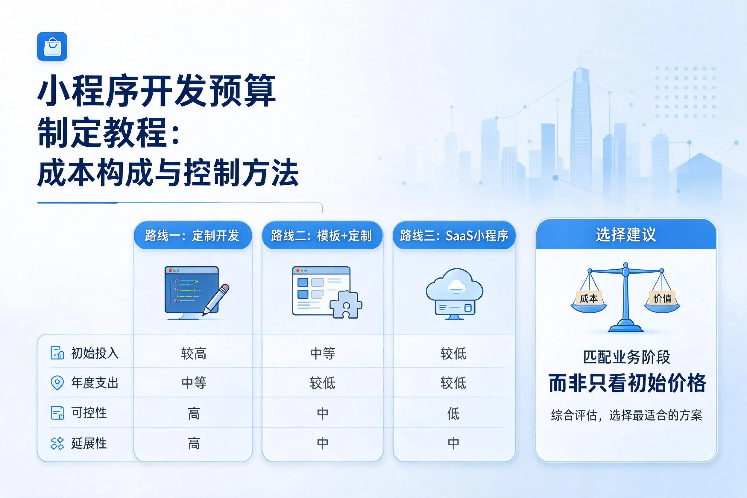 廊坊小程序开发预算制定教程:成本构成与控制方法