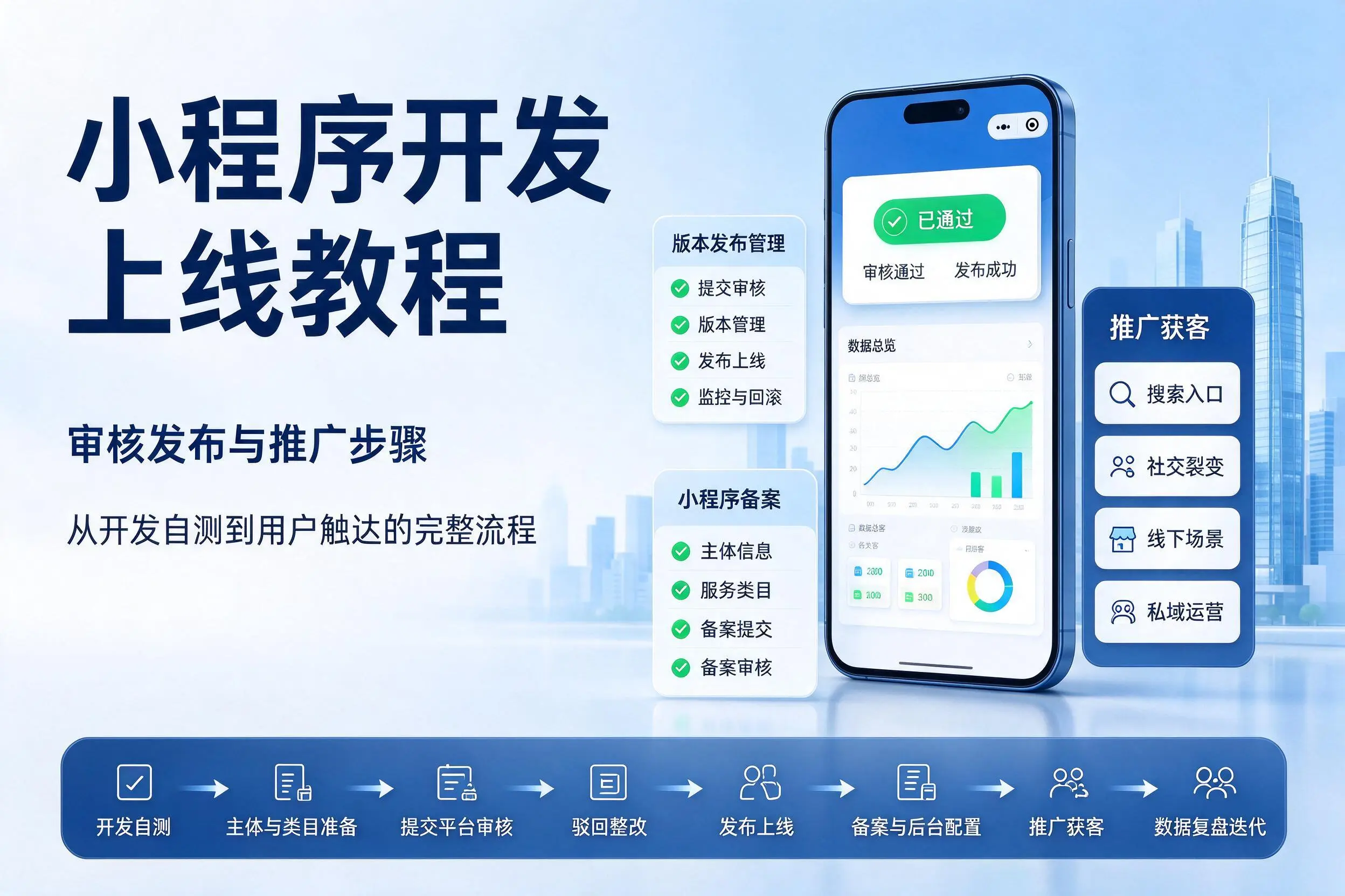 廊坊小程序开发上线教程：审核发布与推广步骤