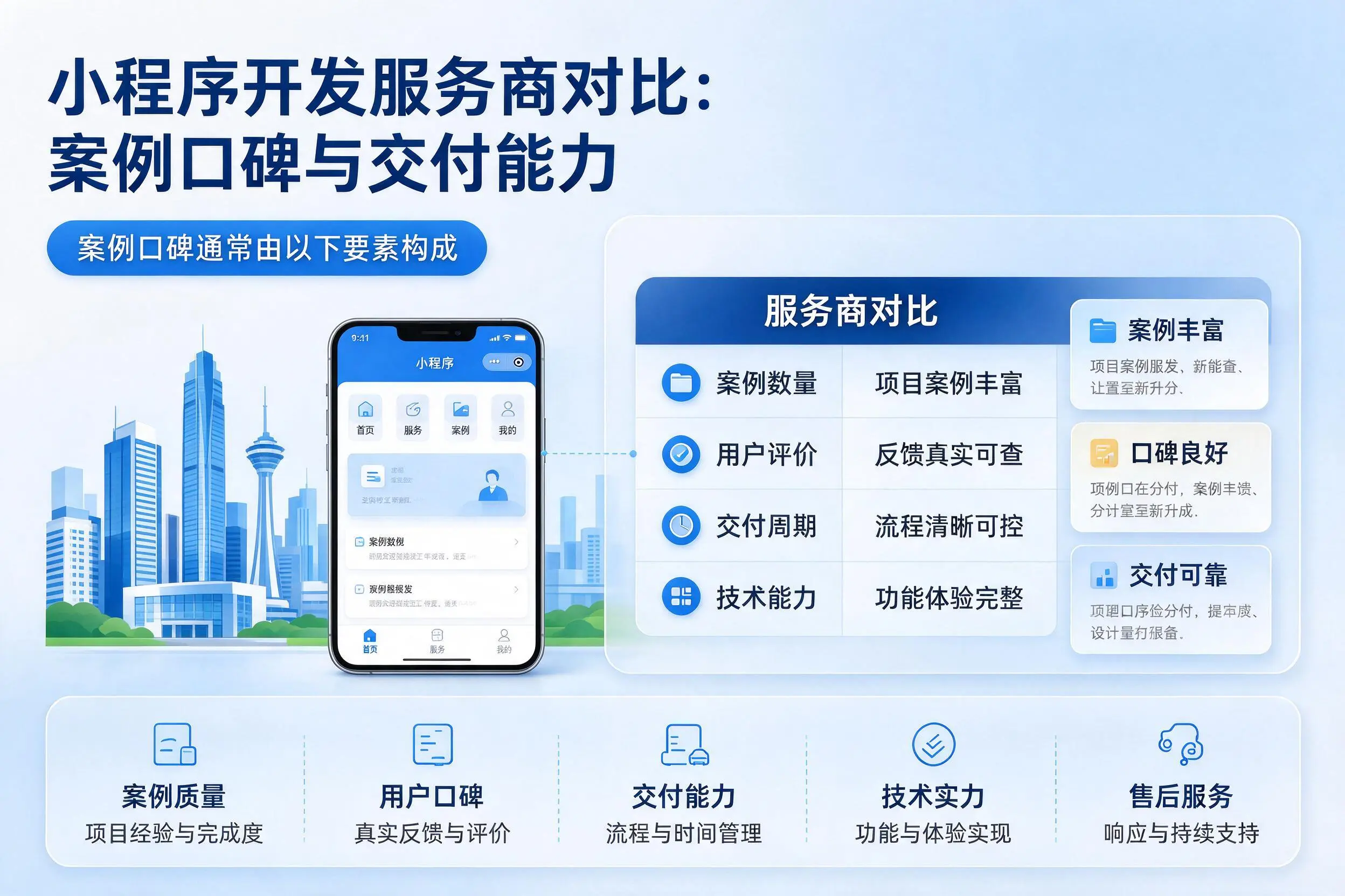 廊坊小程序开发服务商对比：案例口碑与交付能力