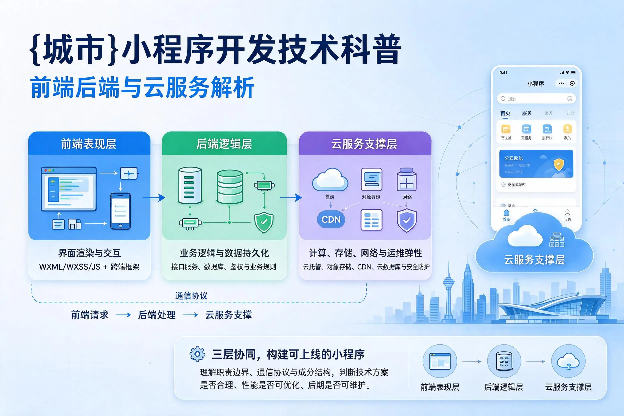 廊坊小程序开发技术科普：前端后端与云服务解析