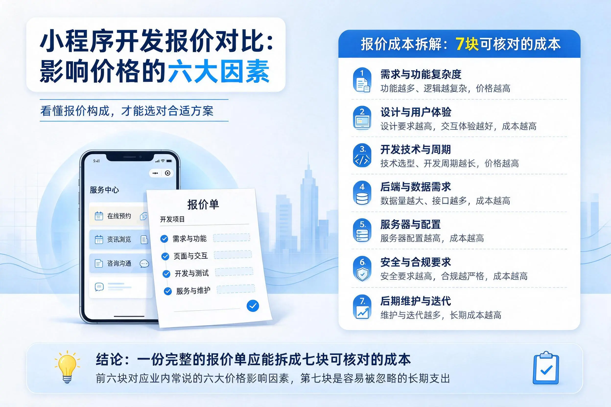 廊坊小程序开发报价对比：影响价格的六大因素
