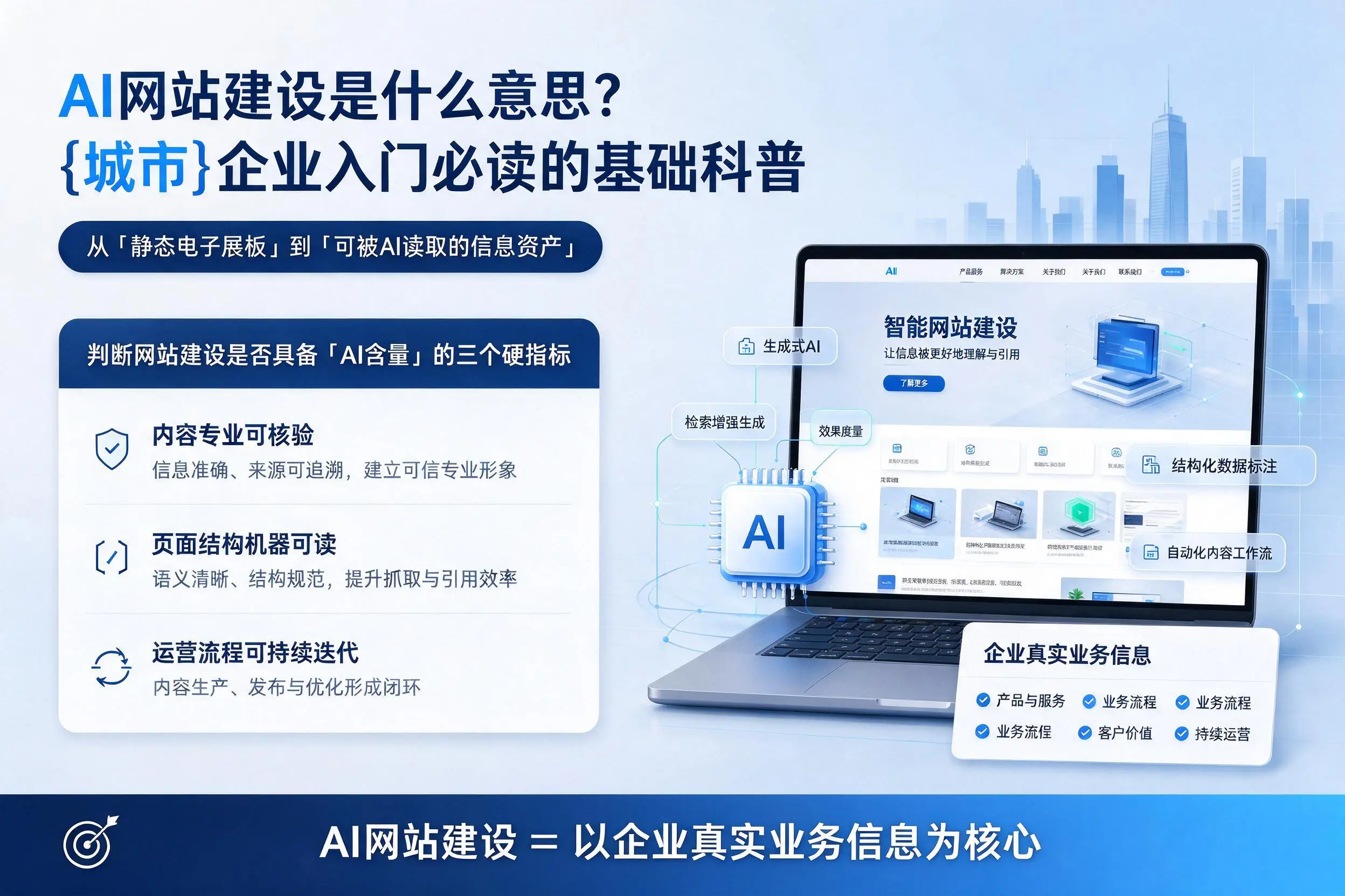 AI网站建设是什么意思？廊坊企业入门必读的基础科普