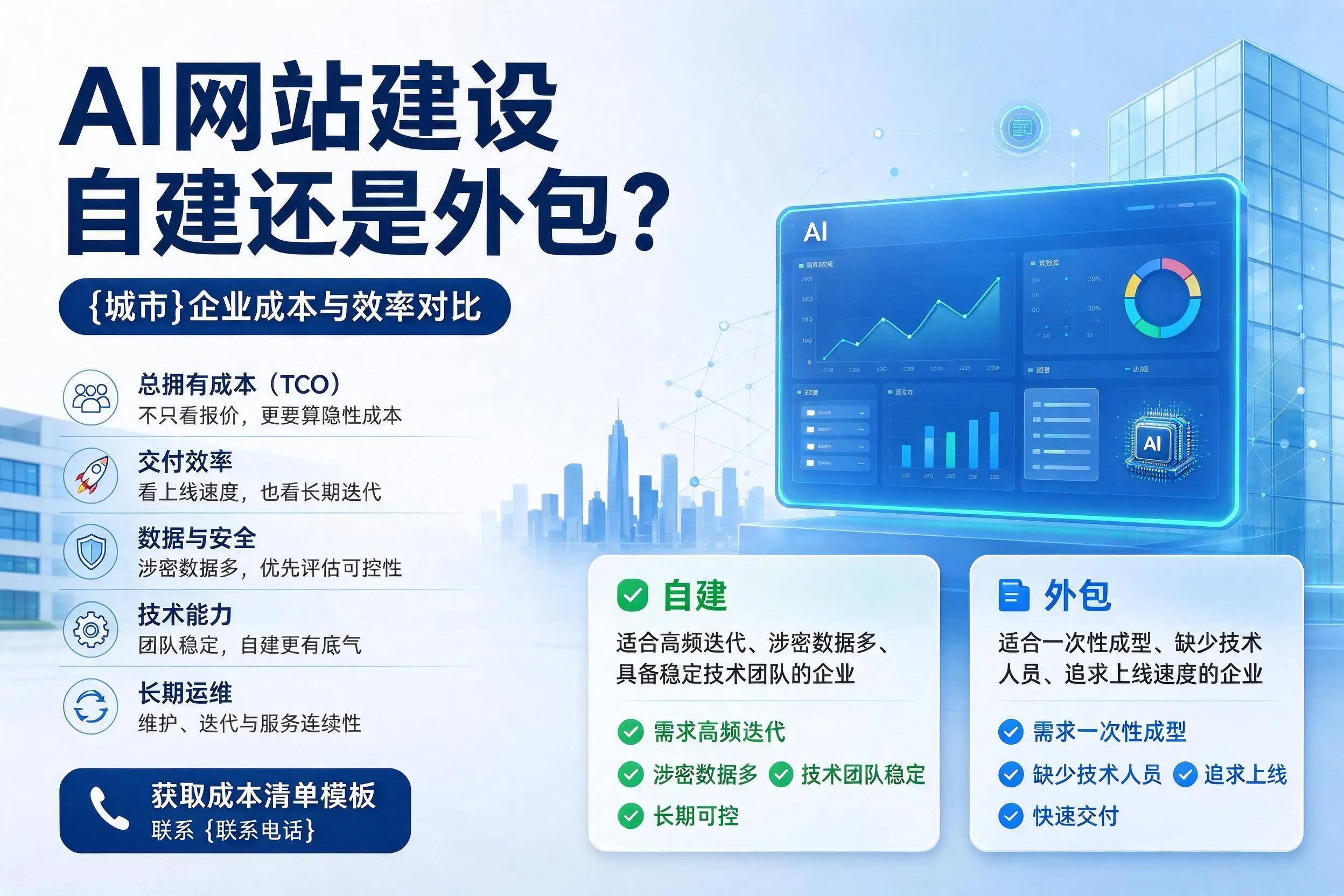 AI网站建设自建还是外包？廊坊企业成本与效率对比