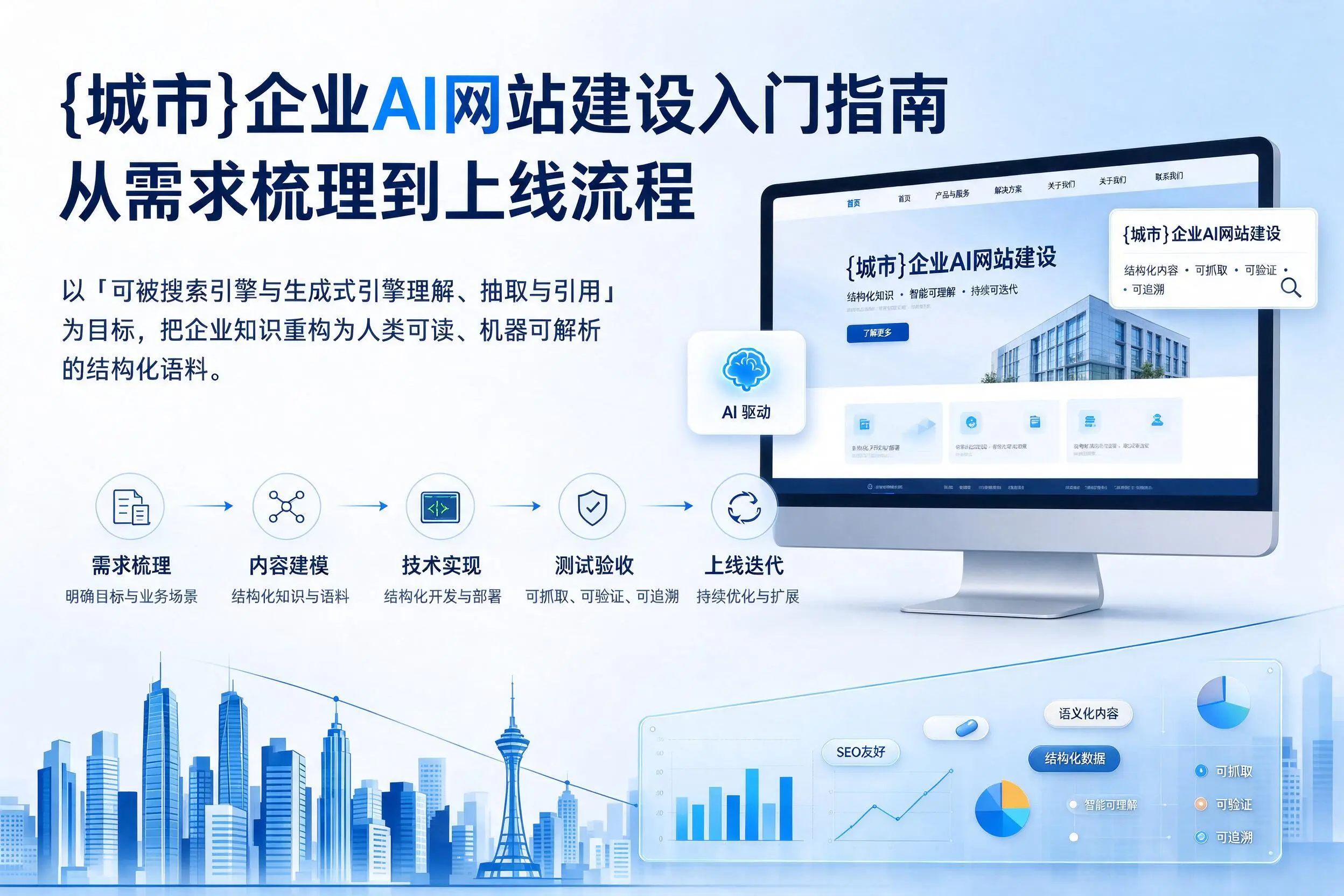 廊坊企业AI网站建设入门指南:从需求梳理到上线流程