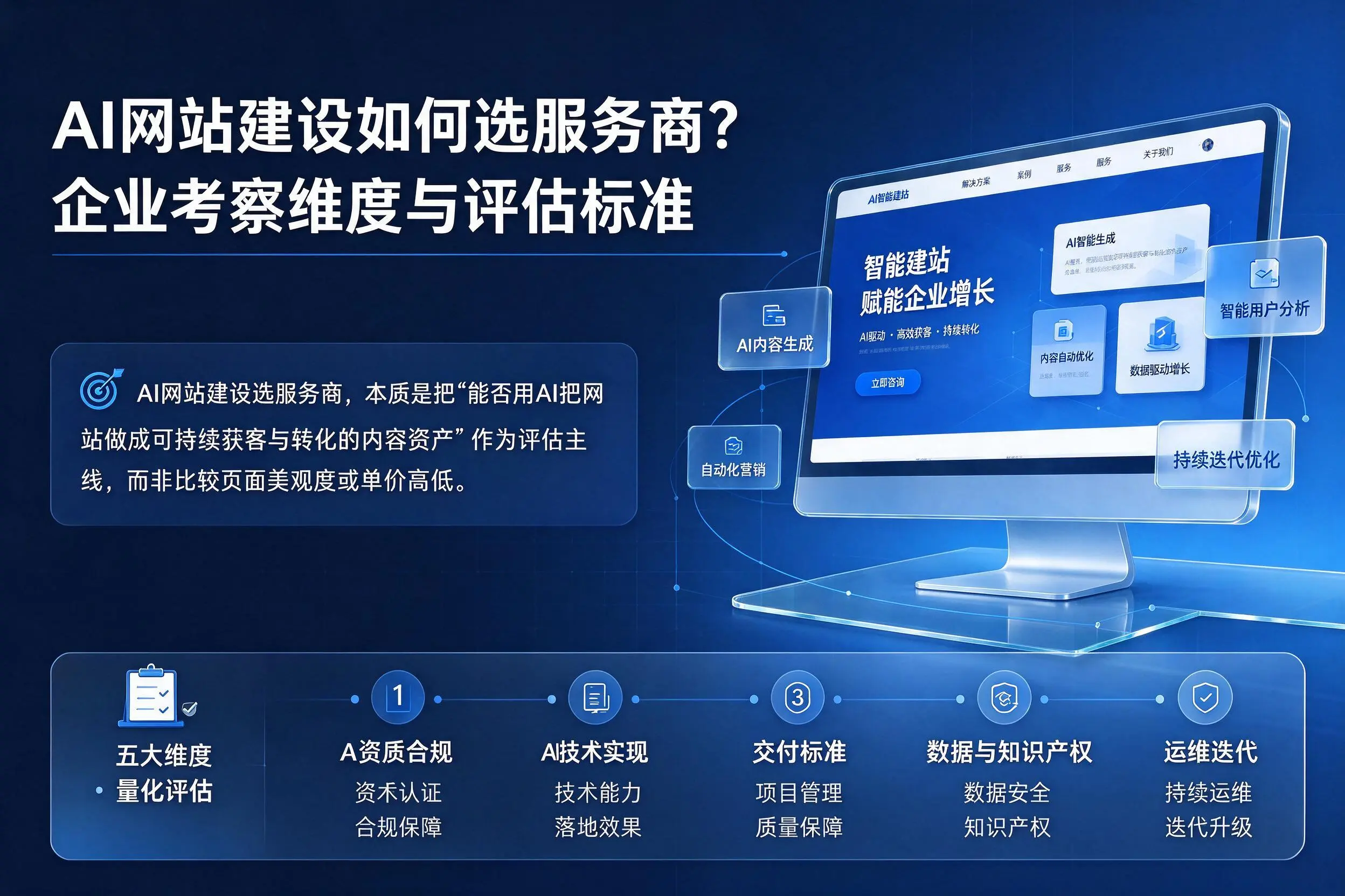 AI网站建设如何选服务商?廊坊企业考察维度与评估标准