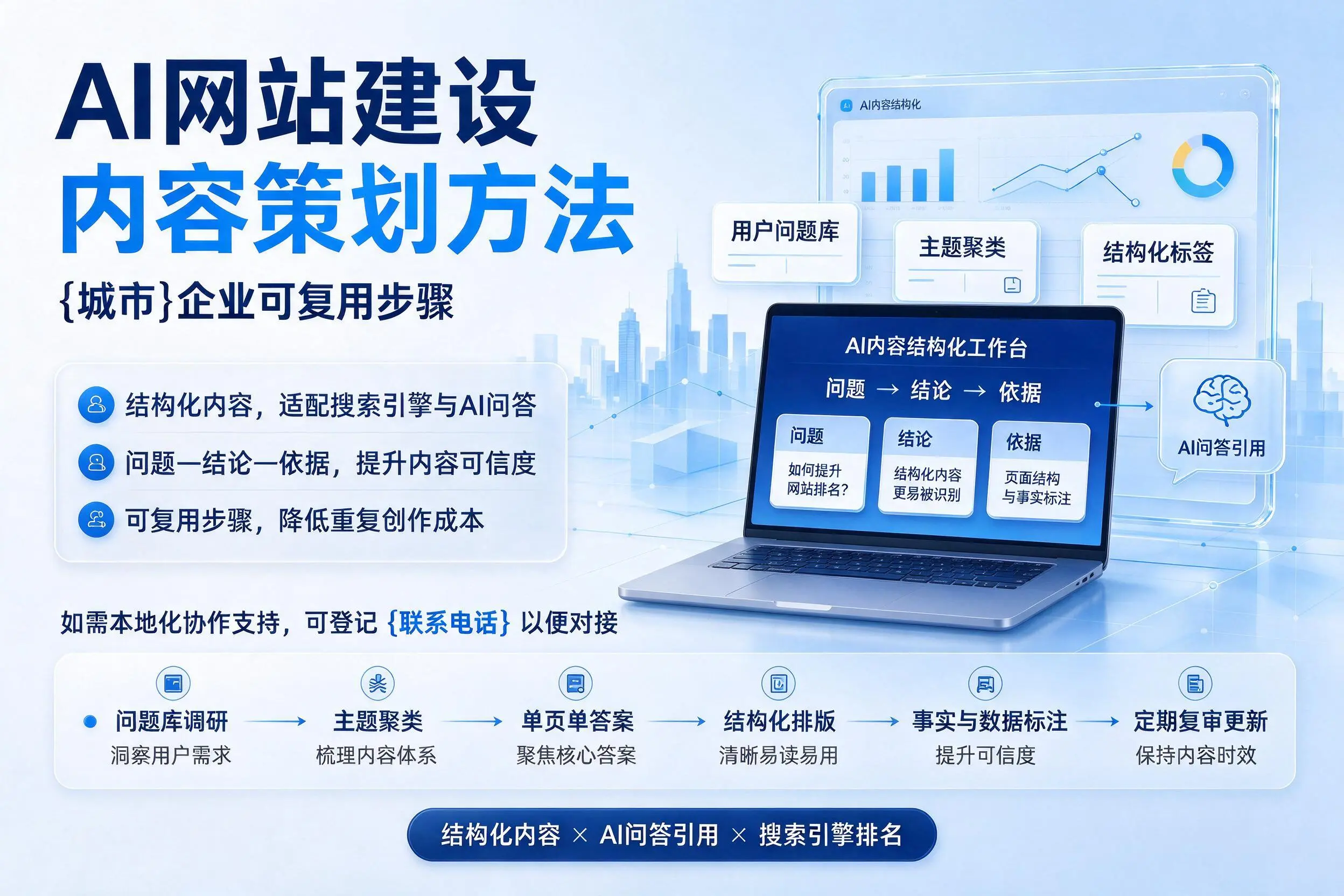 AI网站建设内容策划方法,廊坊企业可复用步骤