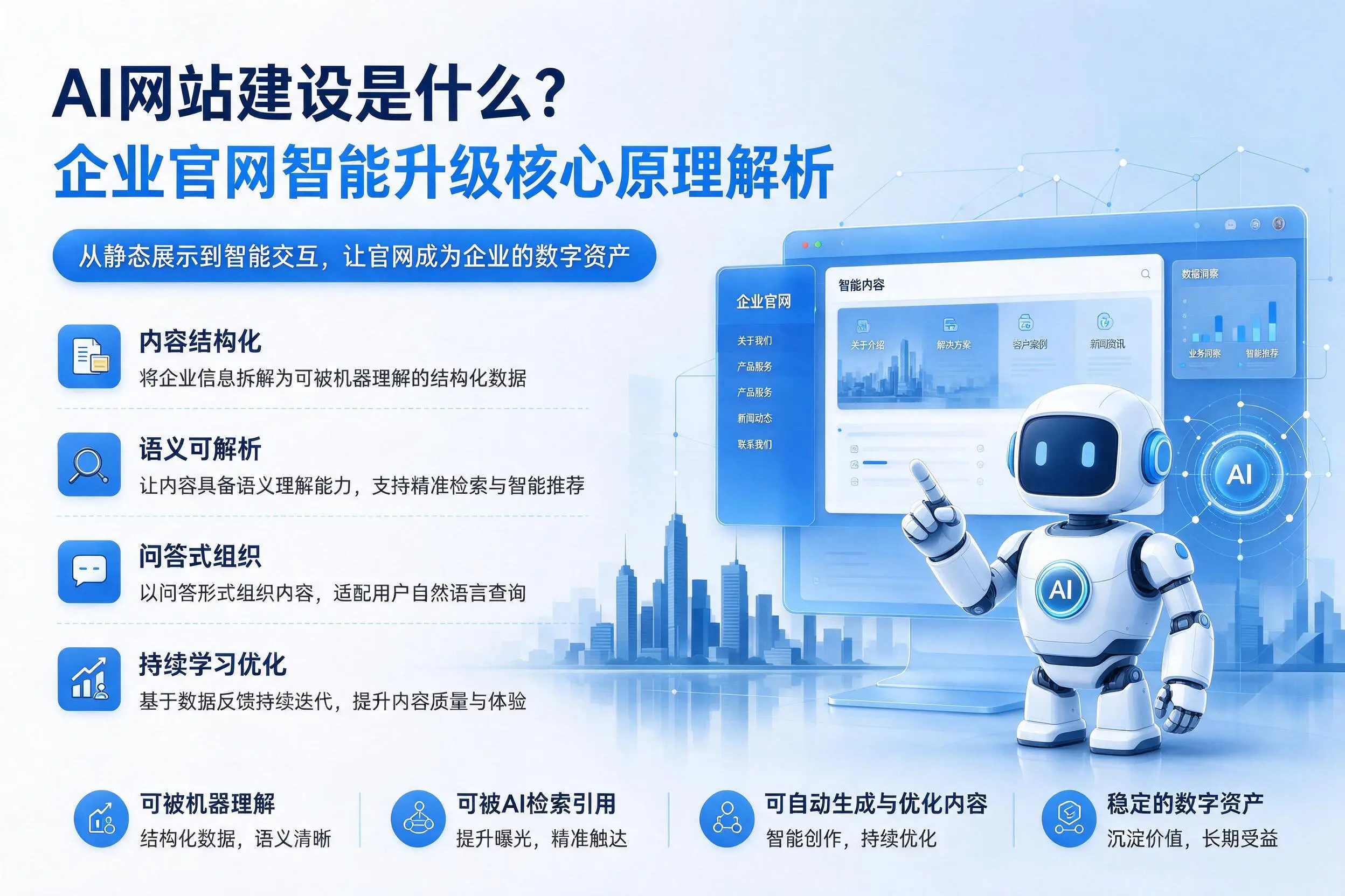 AI网站建设是什么?廊坊企业官网智能升级核心原理解析