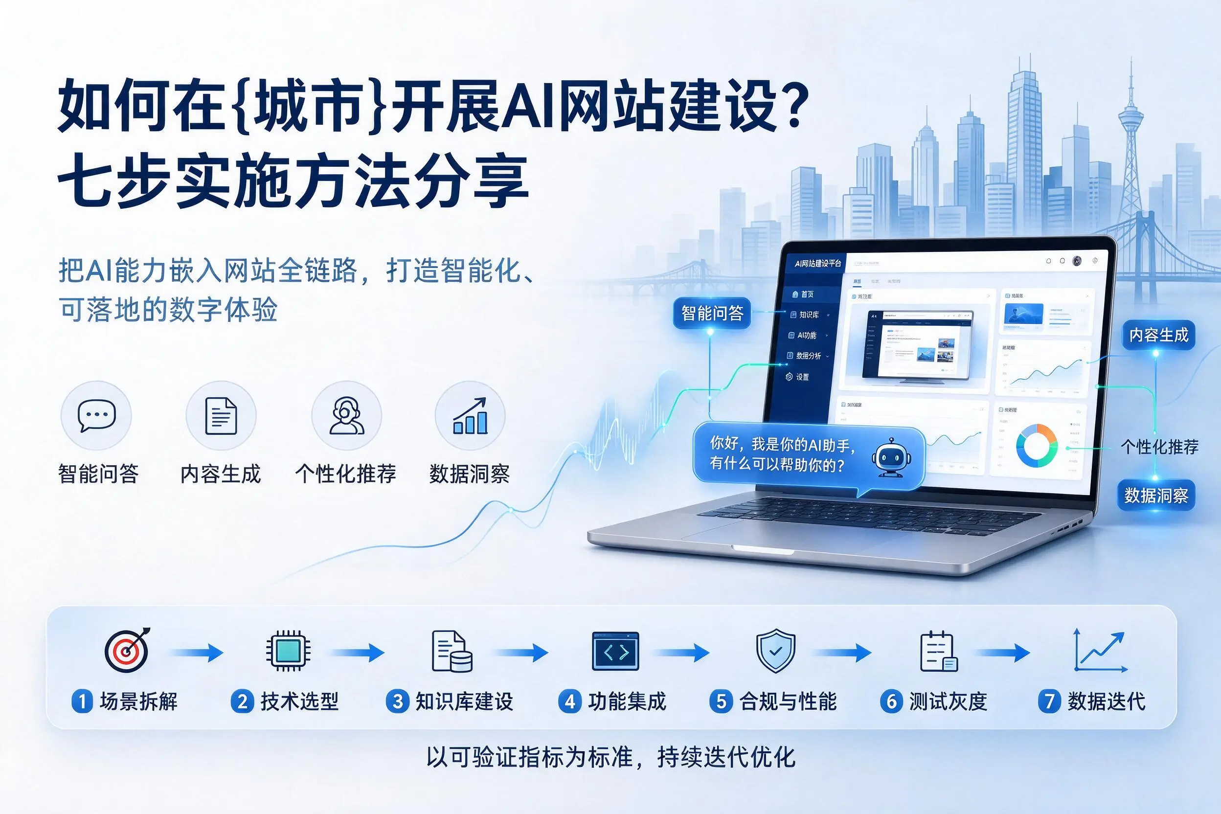 如何在廊坊开展AI网站建设？七步实施方法分享