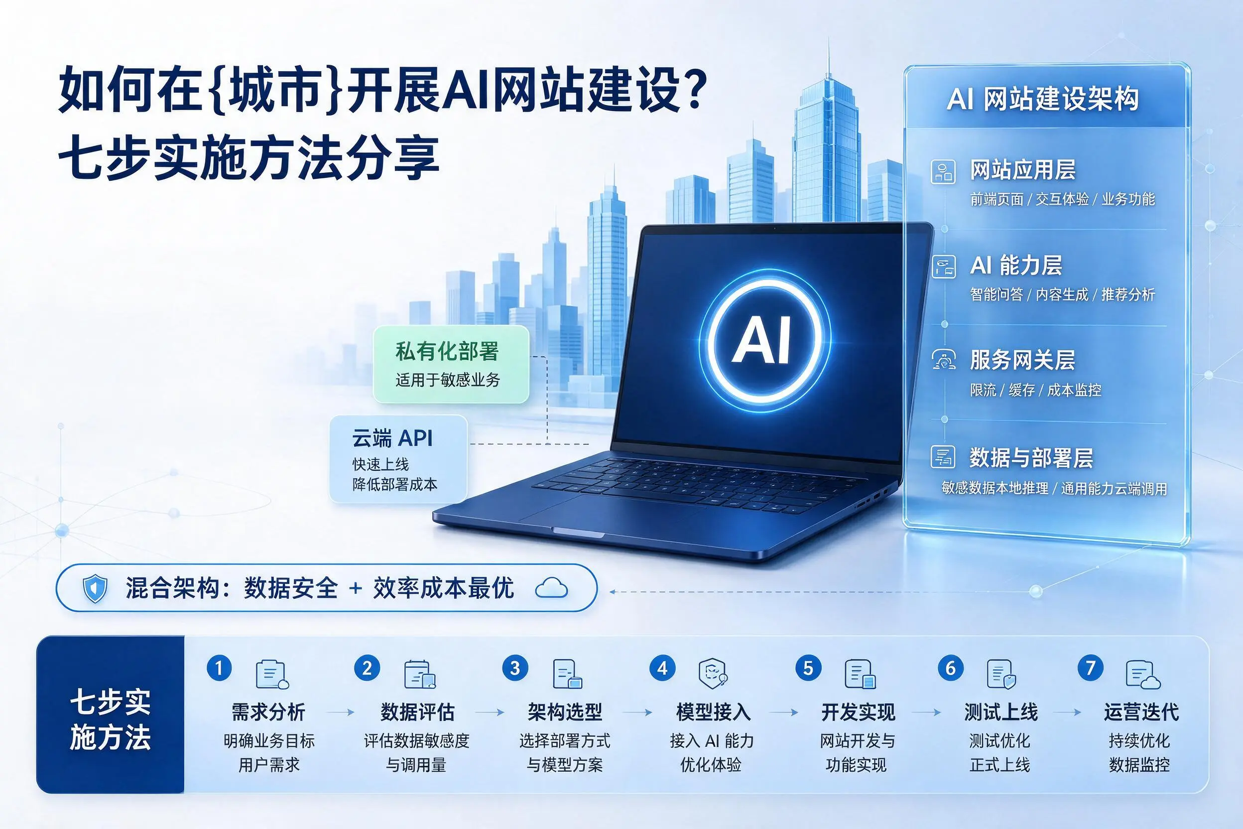 如何在廊坊开展AI网站建设？七步实施方法分享