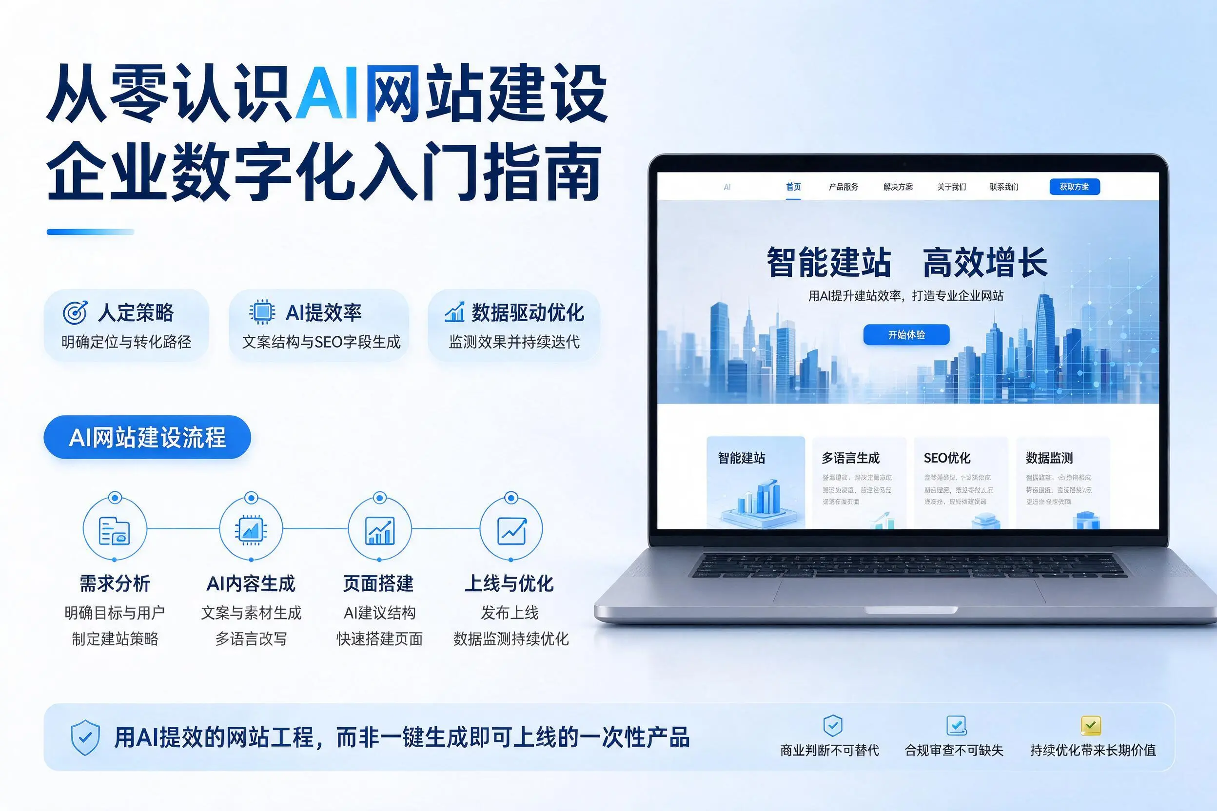 从零认识AI网站建设，廊坊企业数字化入门指南