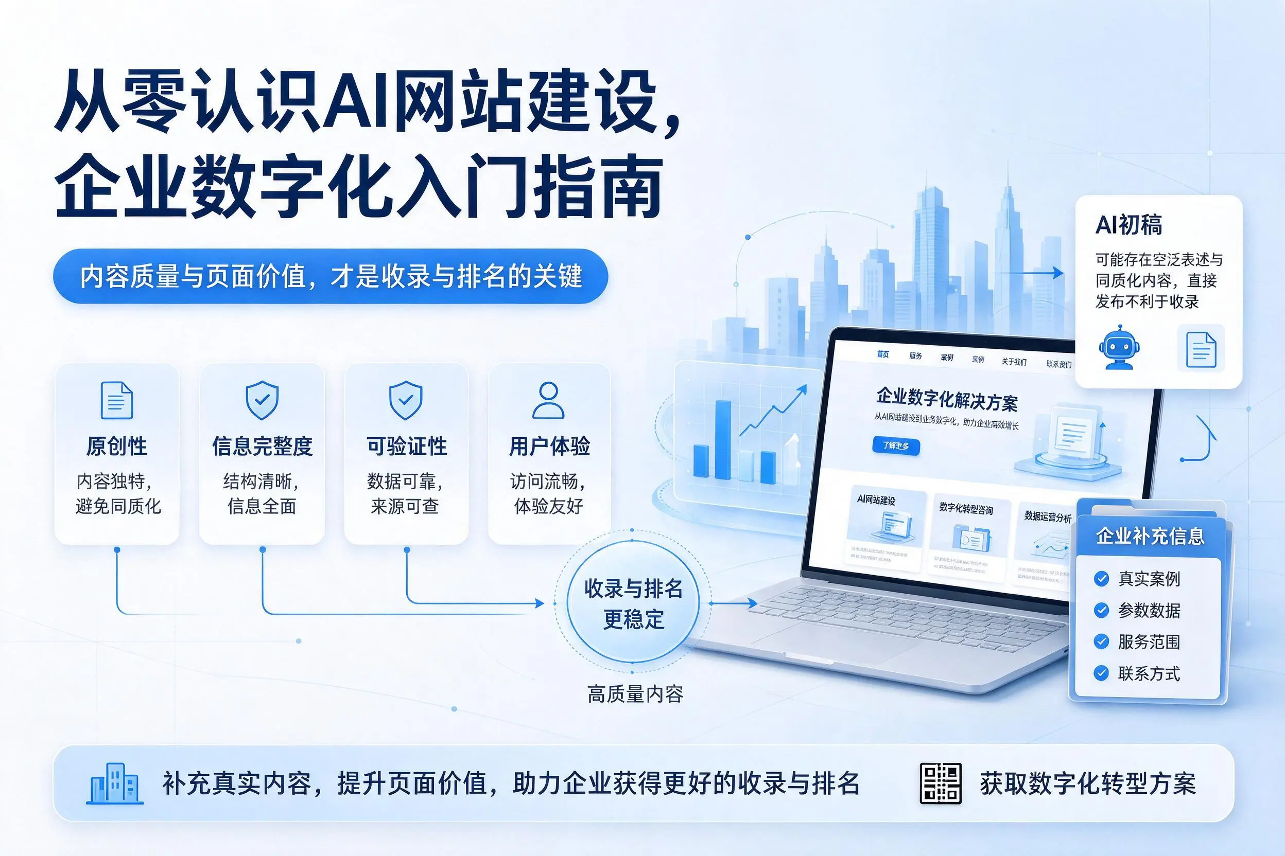 从零认识AI网站建设，廊坊企业数字化入门指南