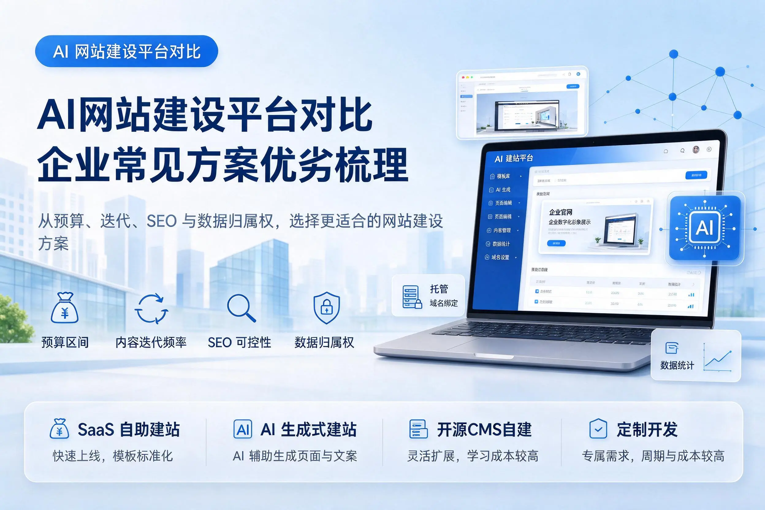 AI网站建设平台对比，廊坊企业常见方案优劣梳理