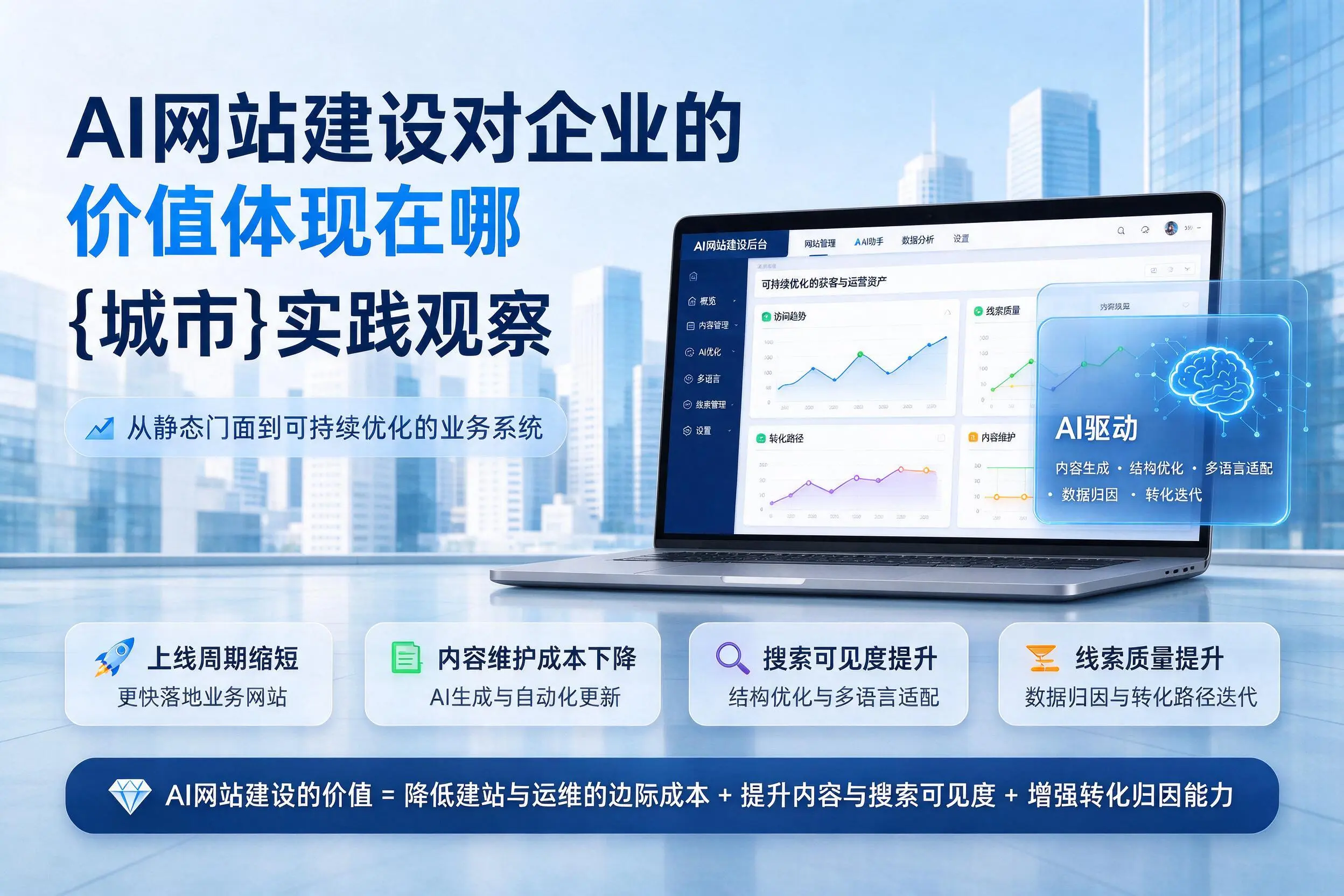AI网站建设对企业的价值体现在哪，廊坊实践观察