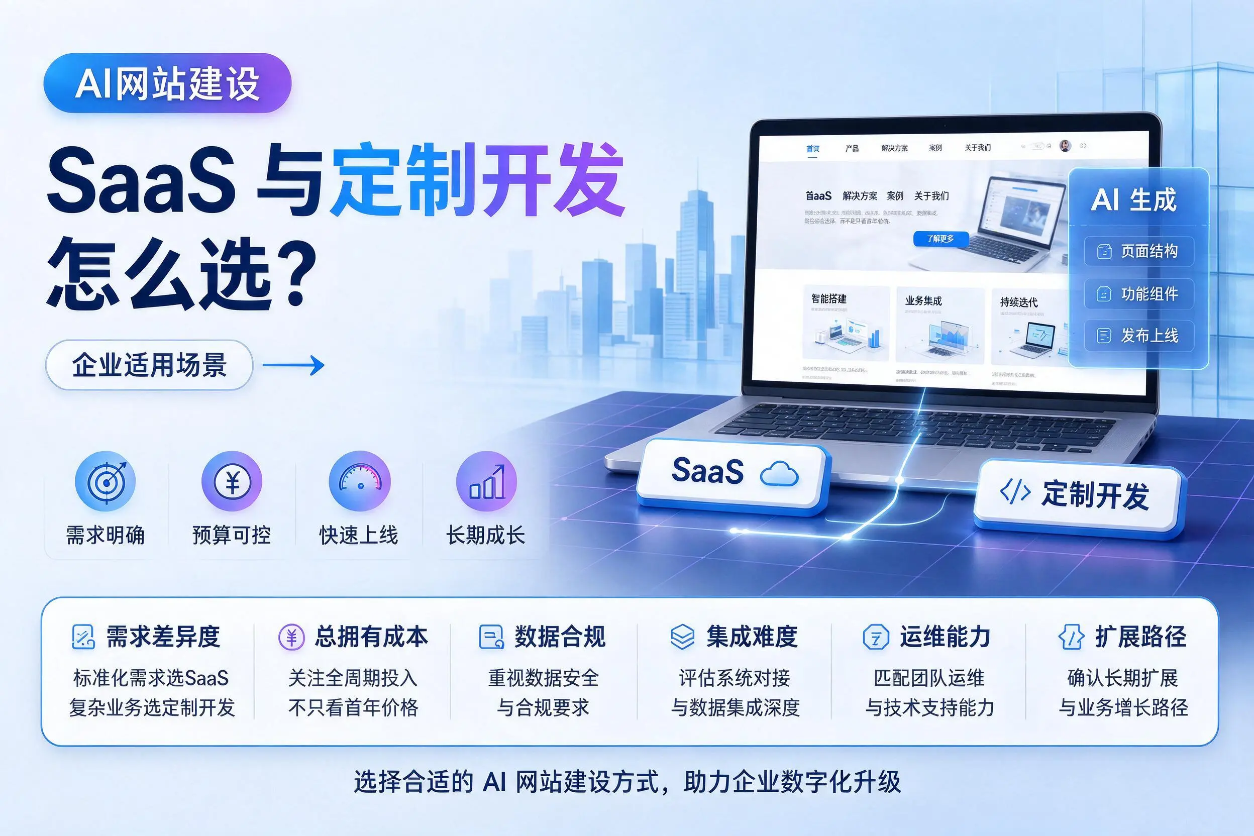 AI网站建设SaaS与定制开发怎么选?廊坊企业适用场景