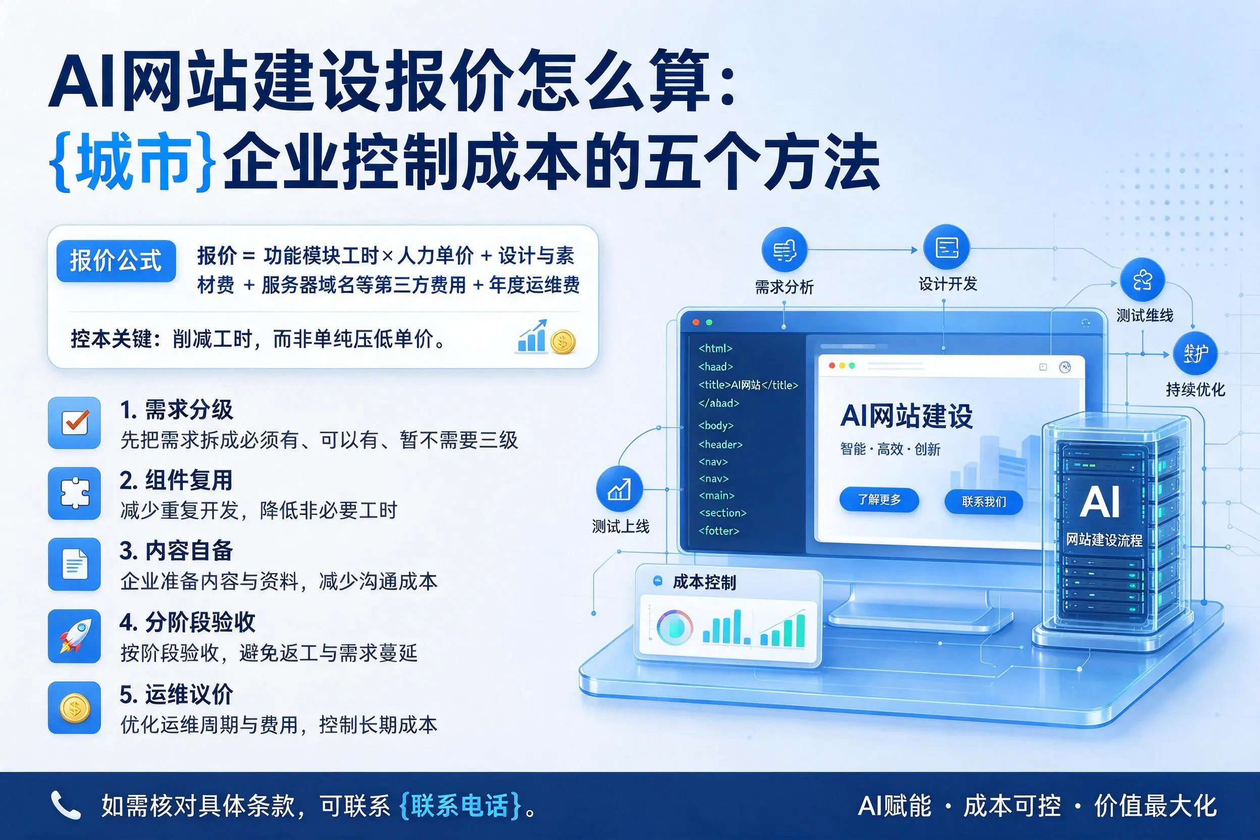 AI网站建设报价怎么算:廊坊企业控制成本的五个方法