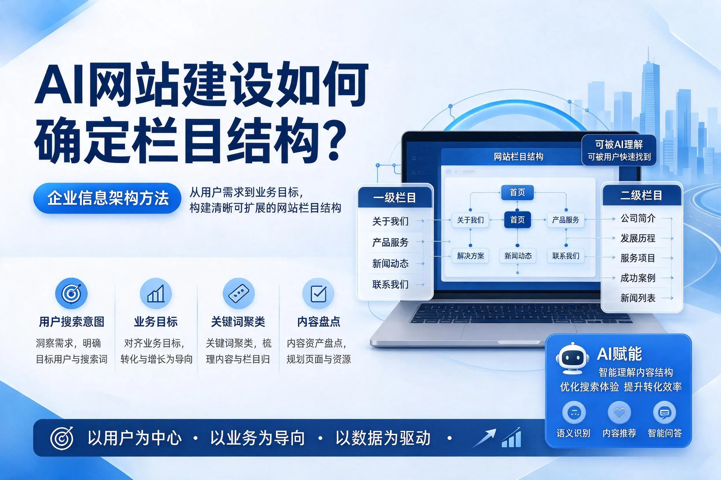 AI网站建设如何确定栏目结构?廊坊企业信息架构方法