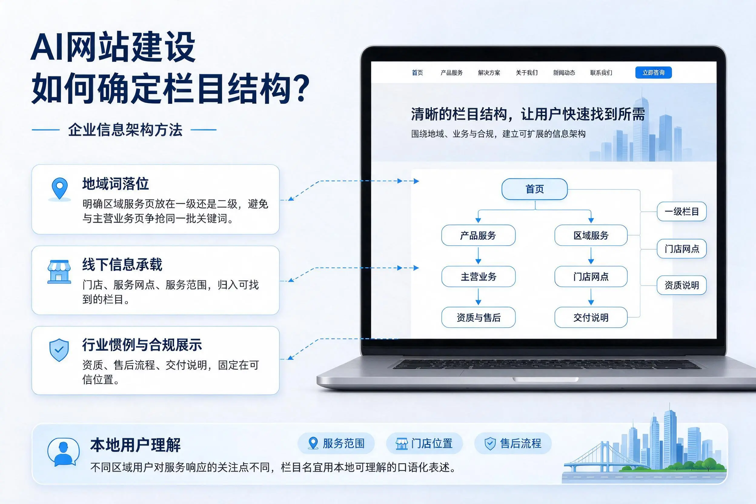 AI网站建设如何确定栏目结构?廊坊企业信息架构方法