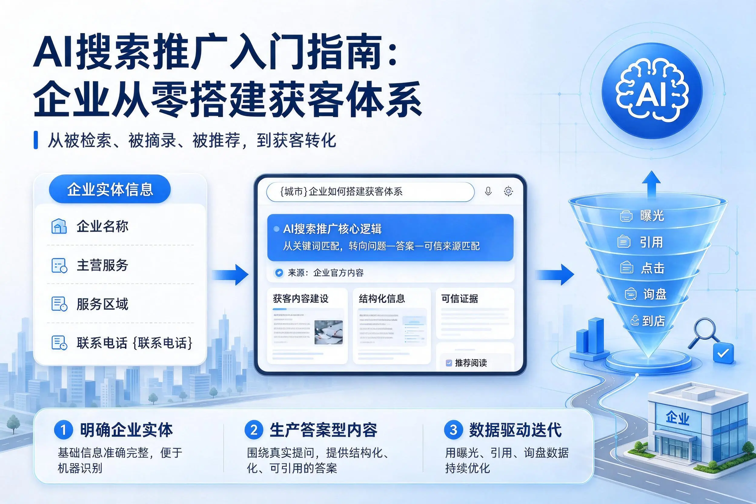 AI搜索推广入门指南：廊坊企业从零搭建获客体系