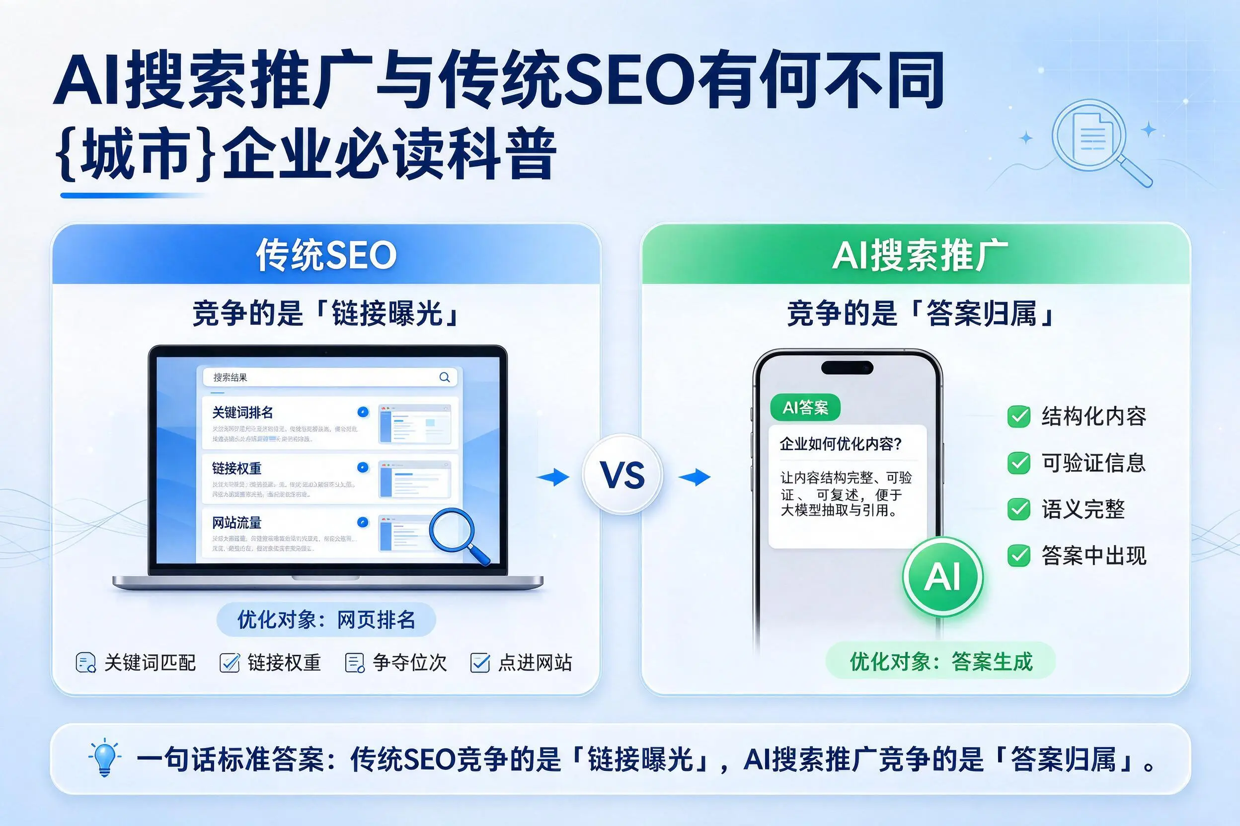 AI搜索推广与传统SEO有何不同，廊坊企业必读科普