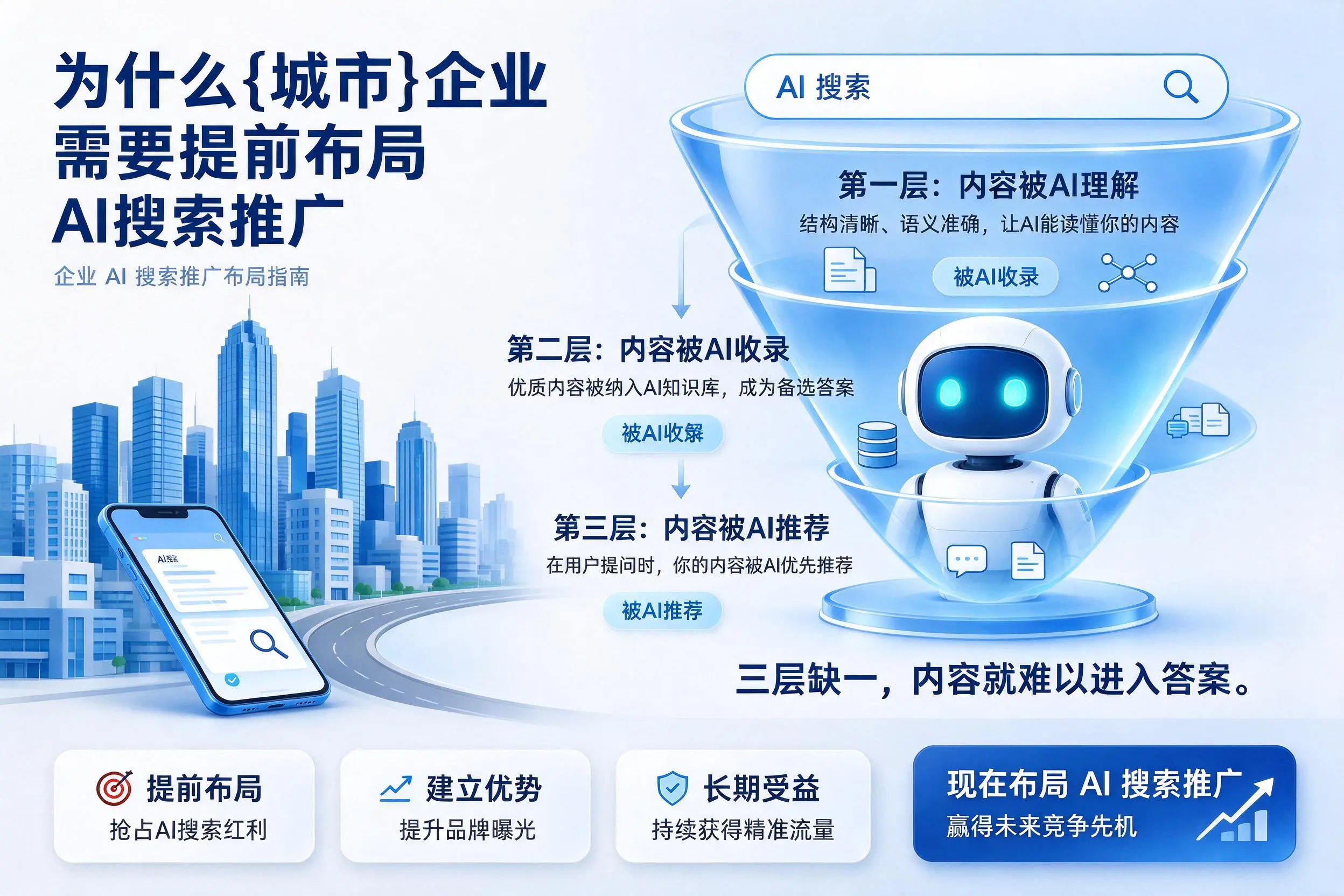 为什么廊坊企业需要提前布局AI搜索推广